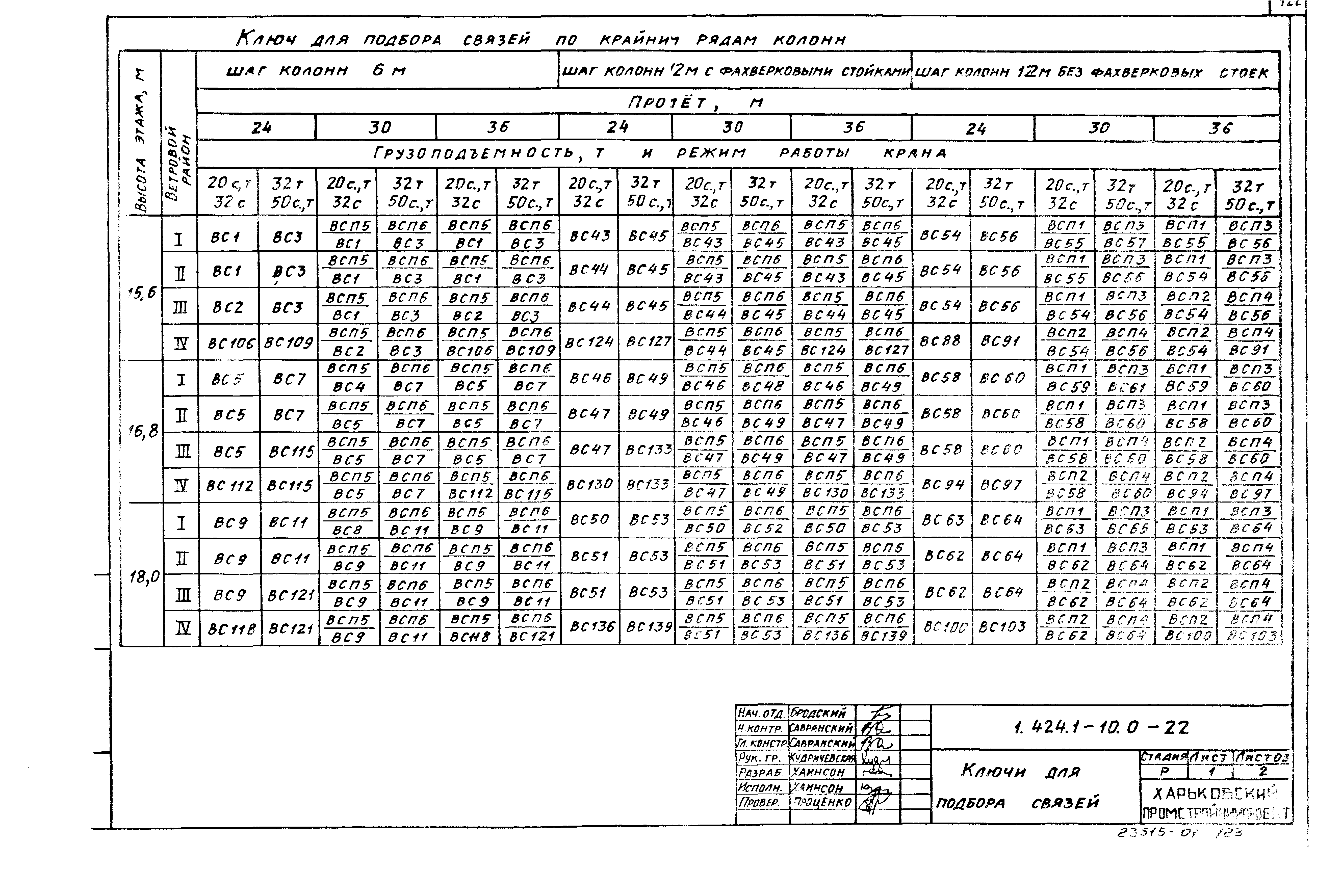 Серия 1.424.1-10