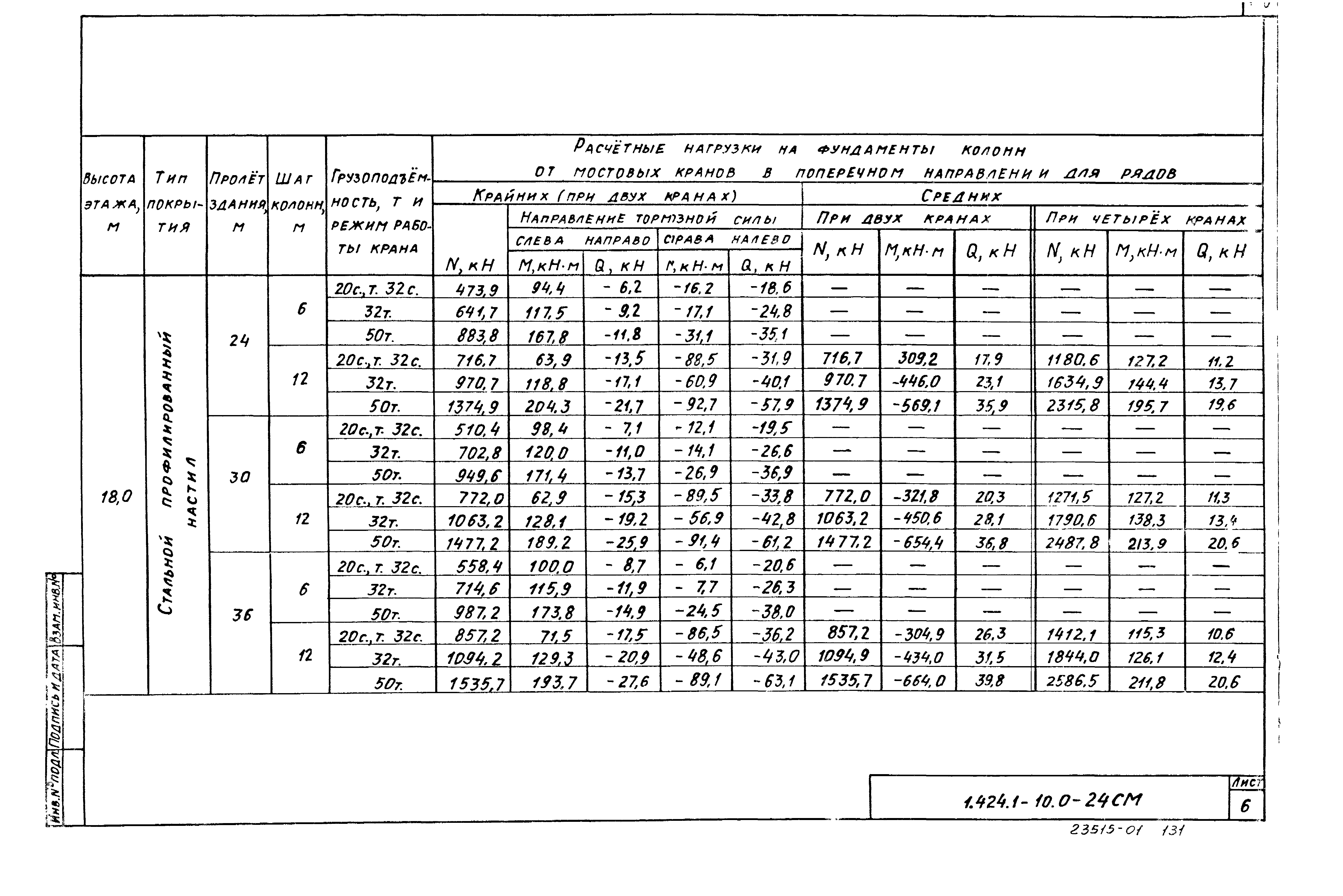 Серия 1.424.1-10