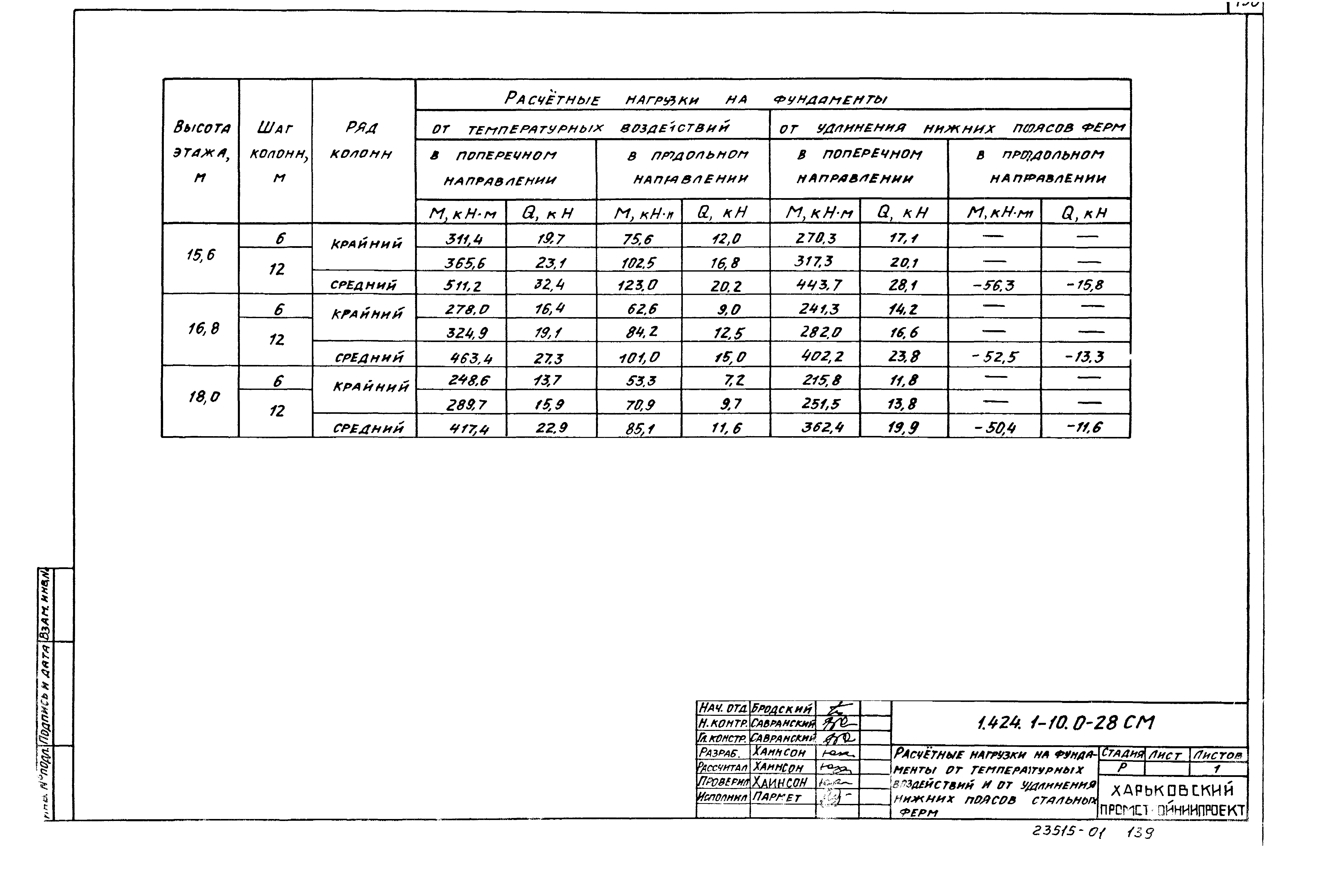 Серия 1.424.1-10