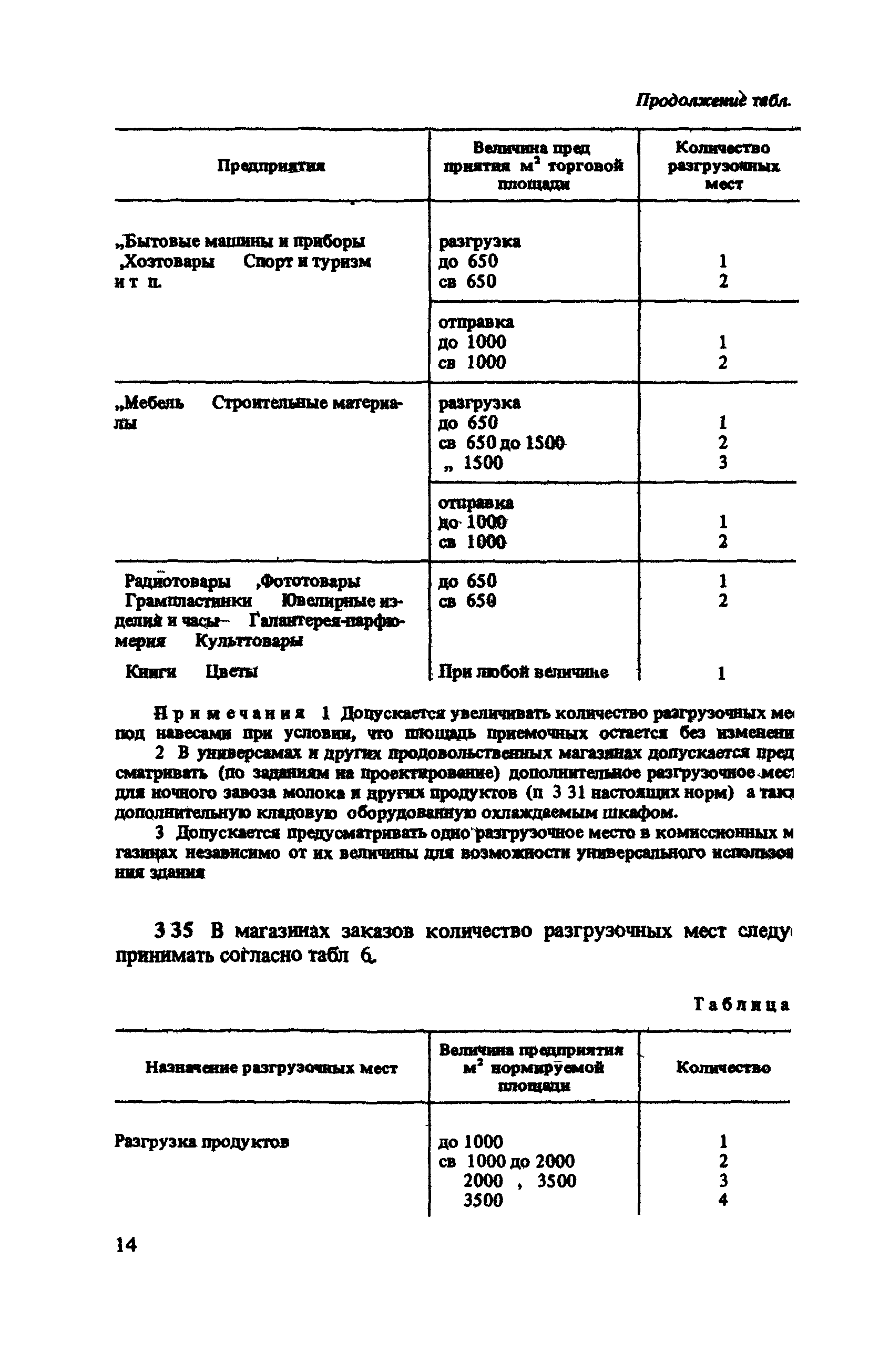 ВСН 54-87/Госгражданстрой