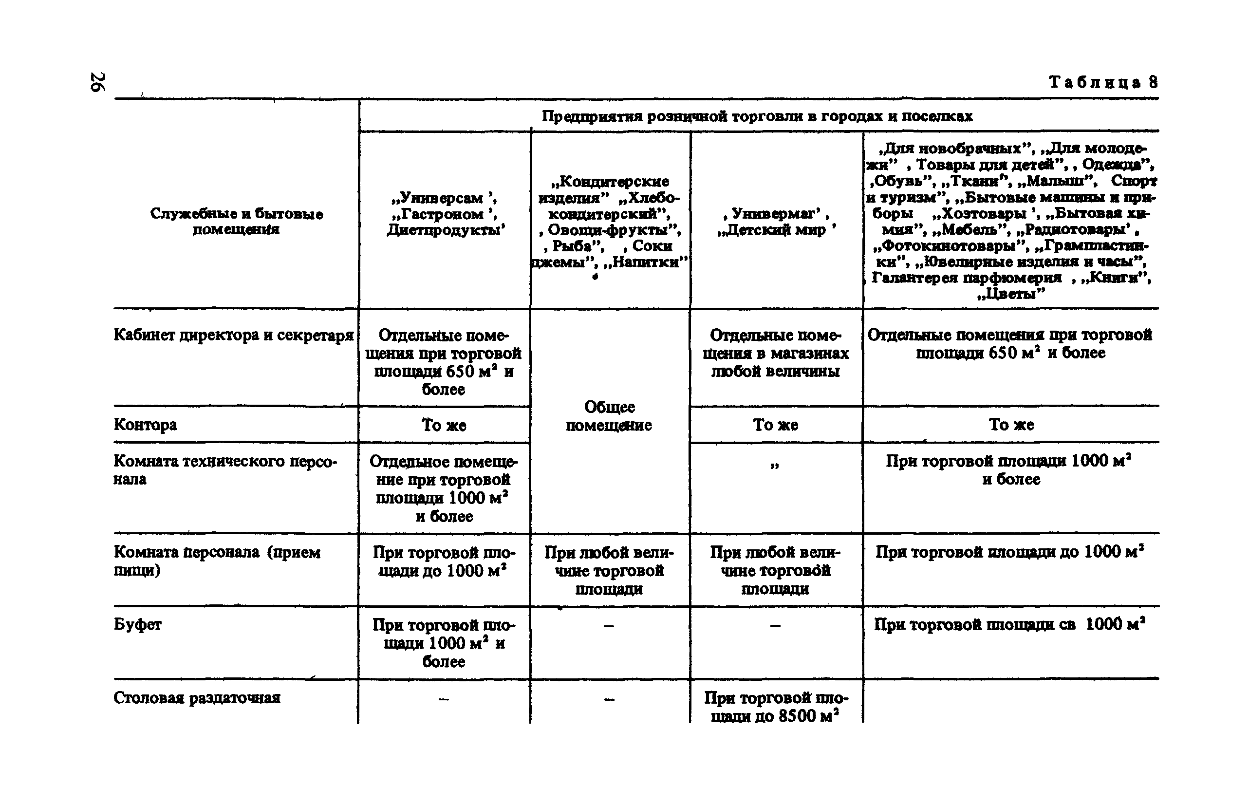 ВСН 54-87/Госгражданстрой