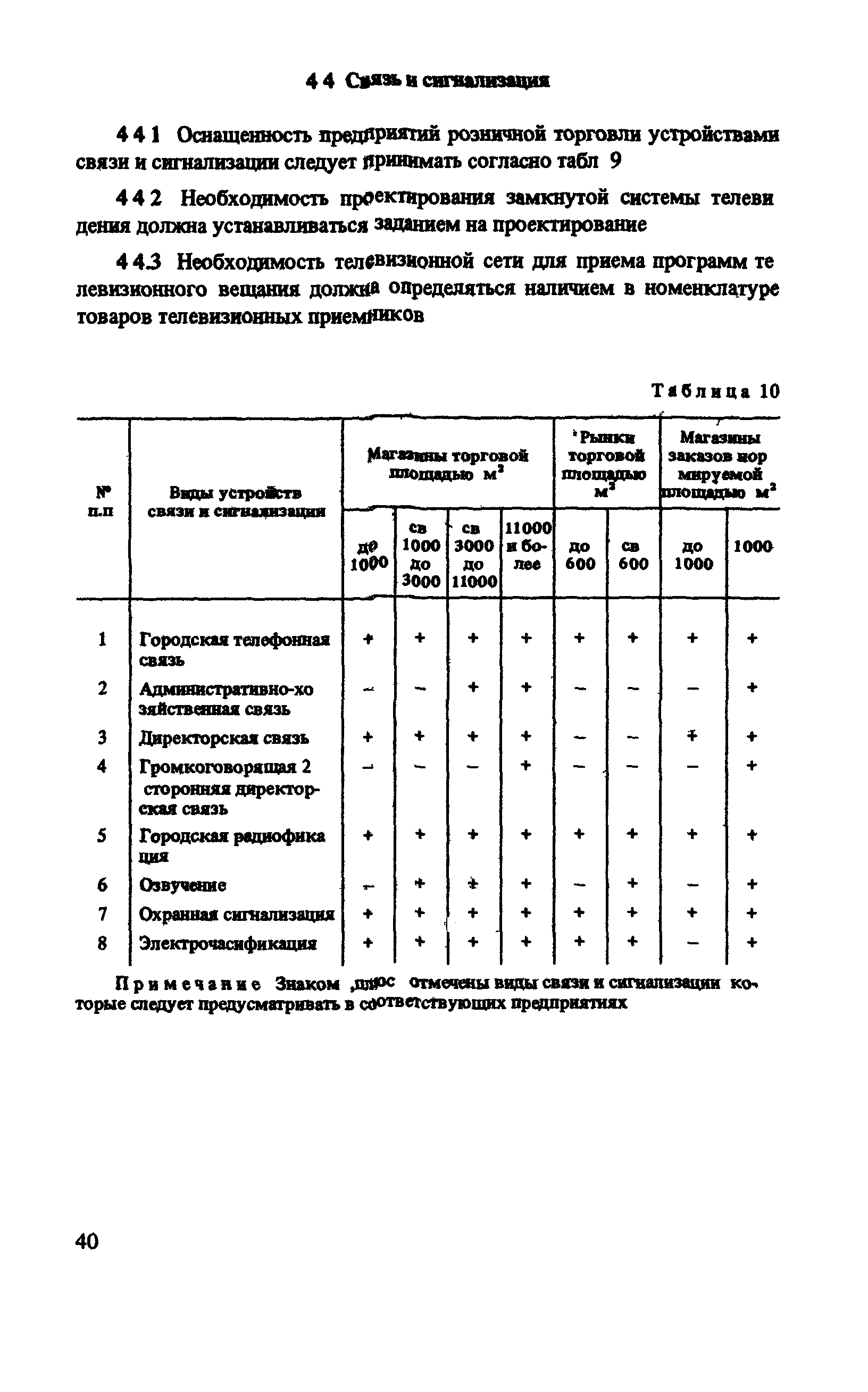 ВСН 54-87/Госгражданстрой