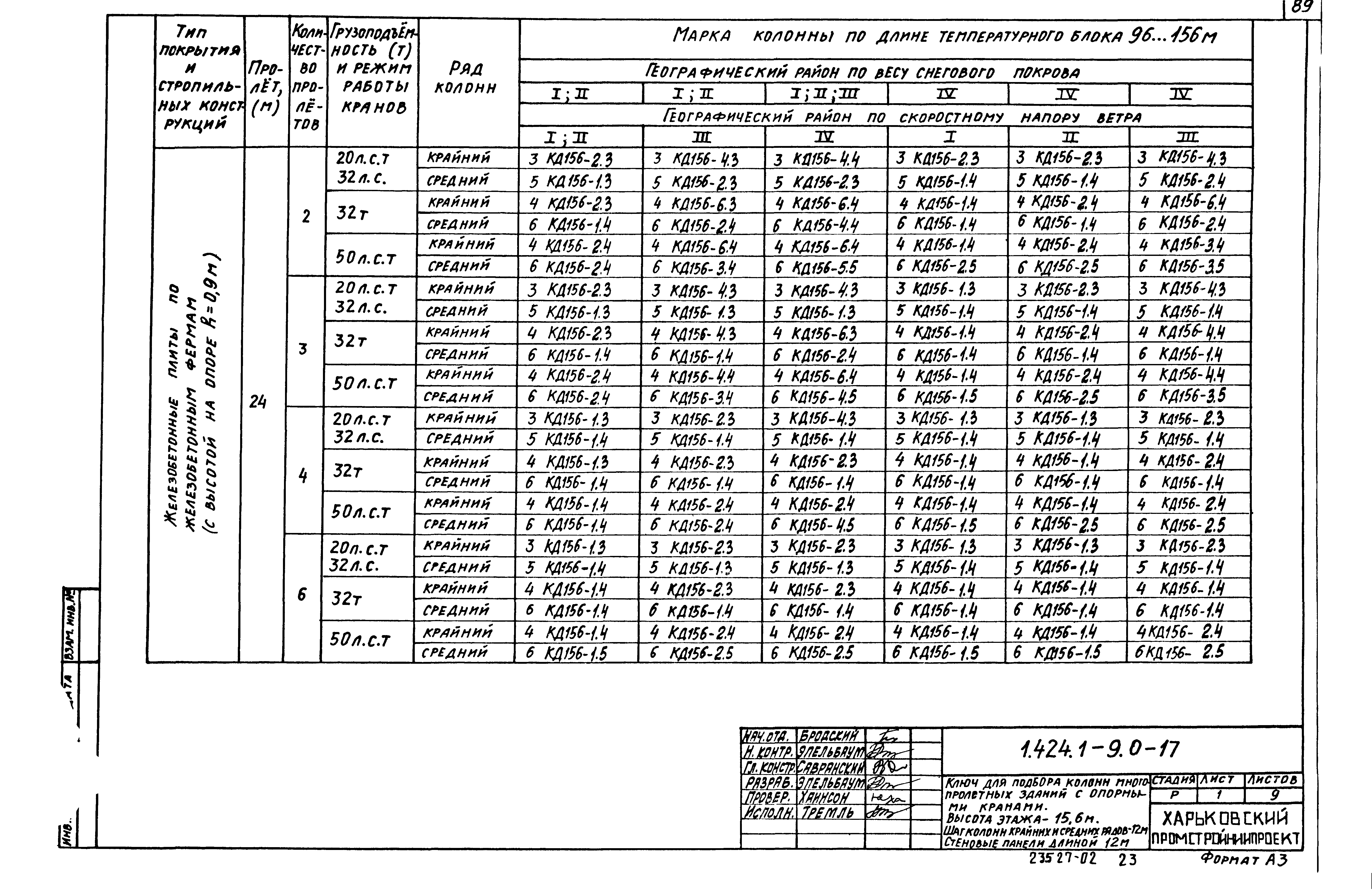 Серия 1.424.1-9