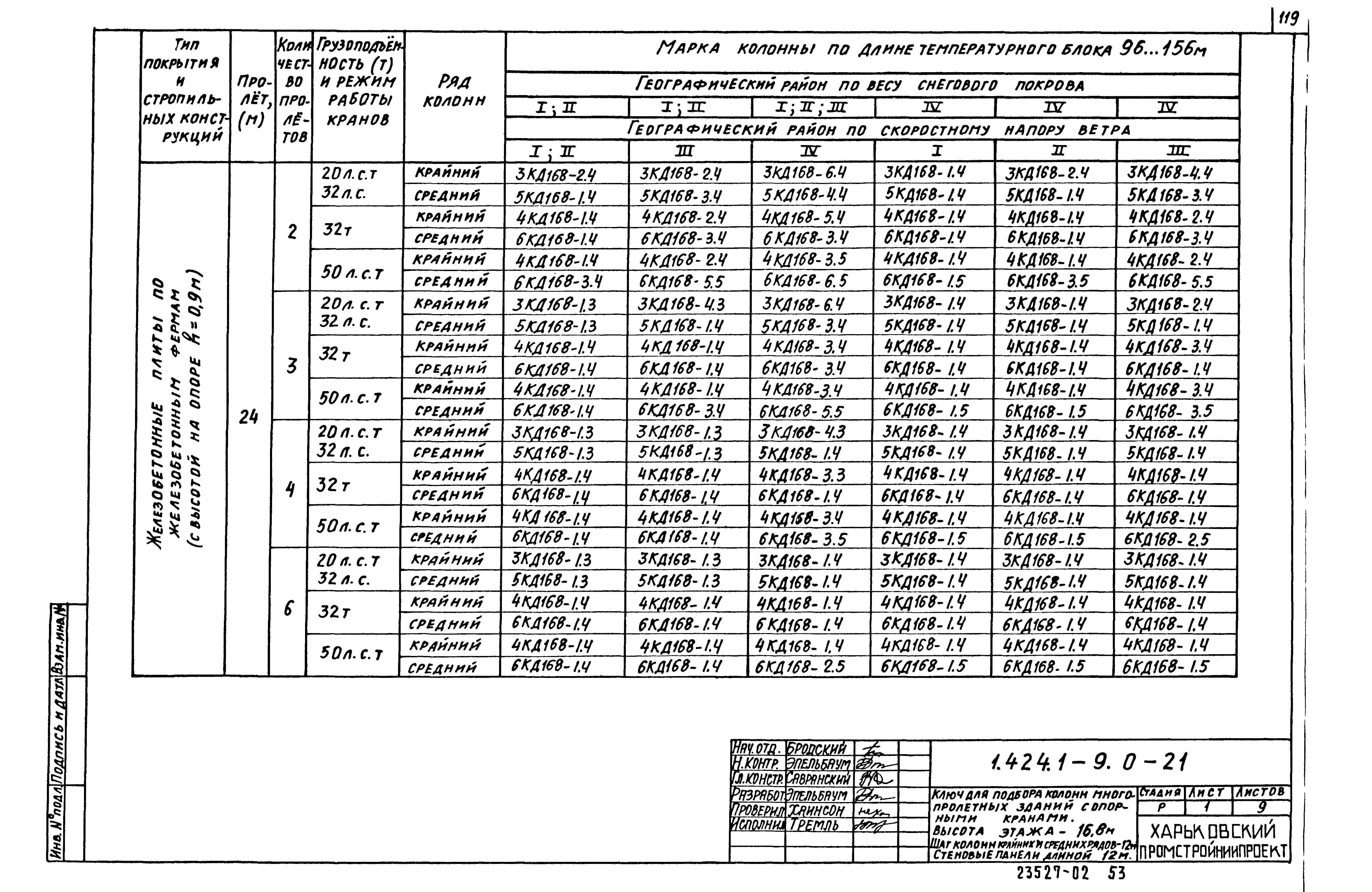 Серия 1.424.1-9