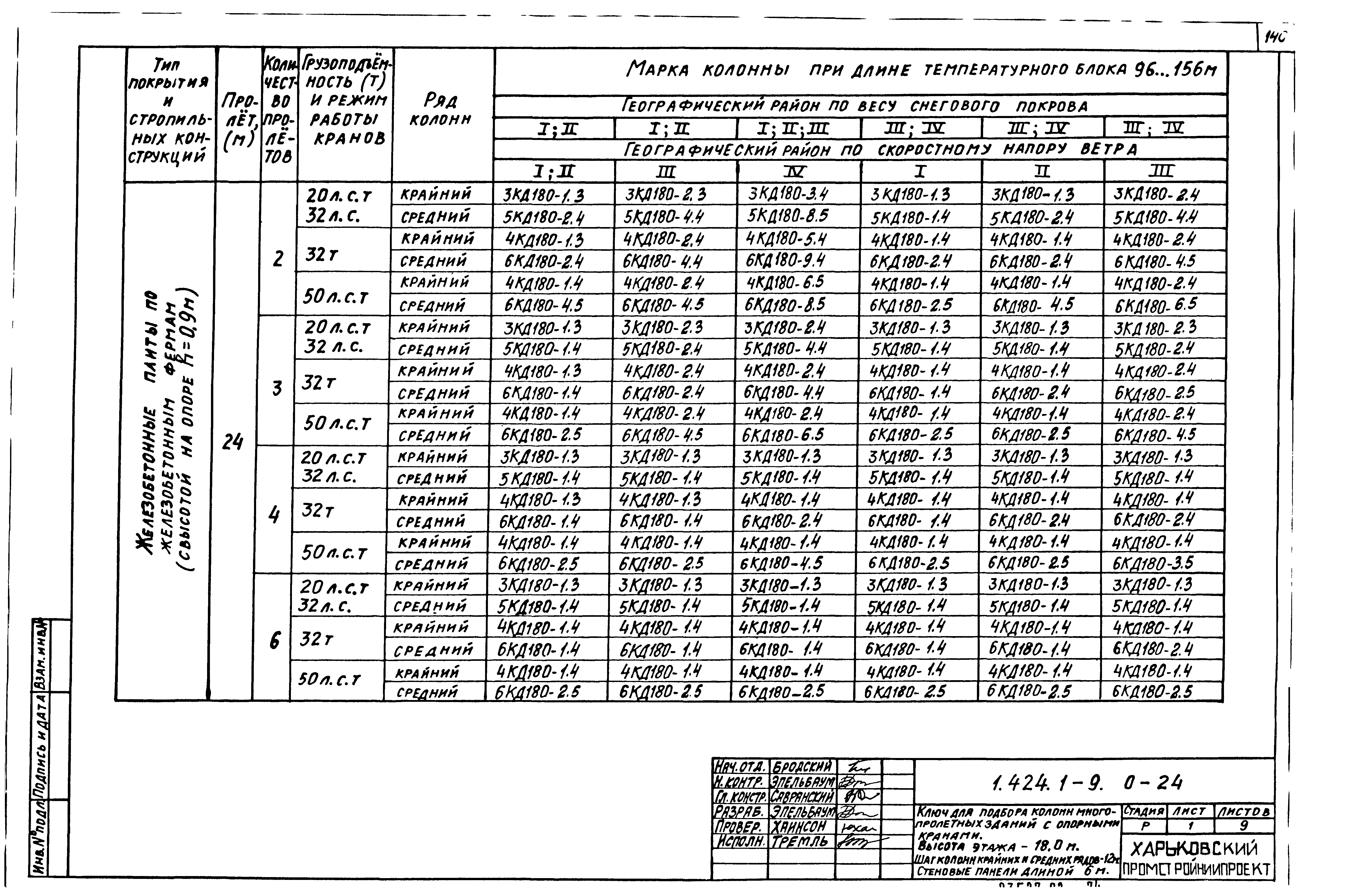 Серия 1.424.1-9