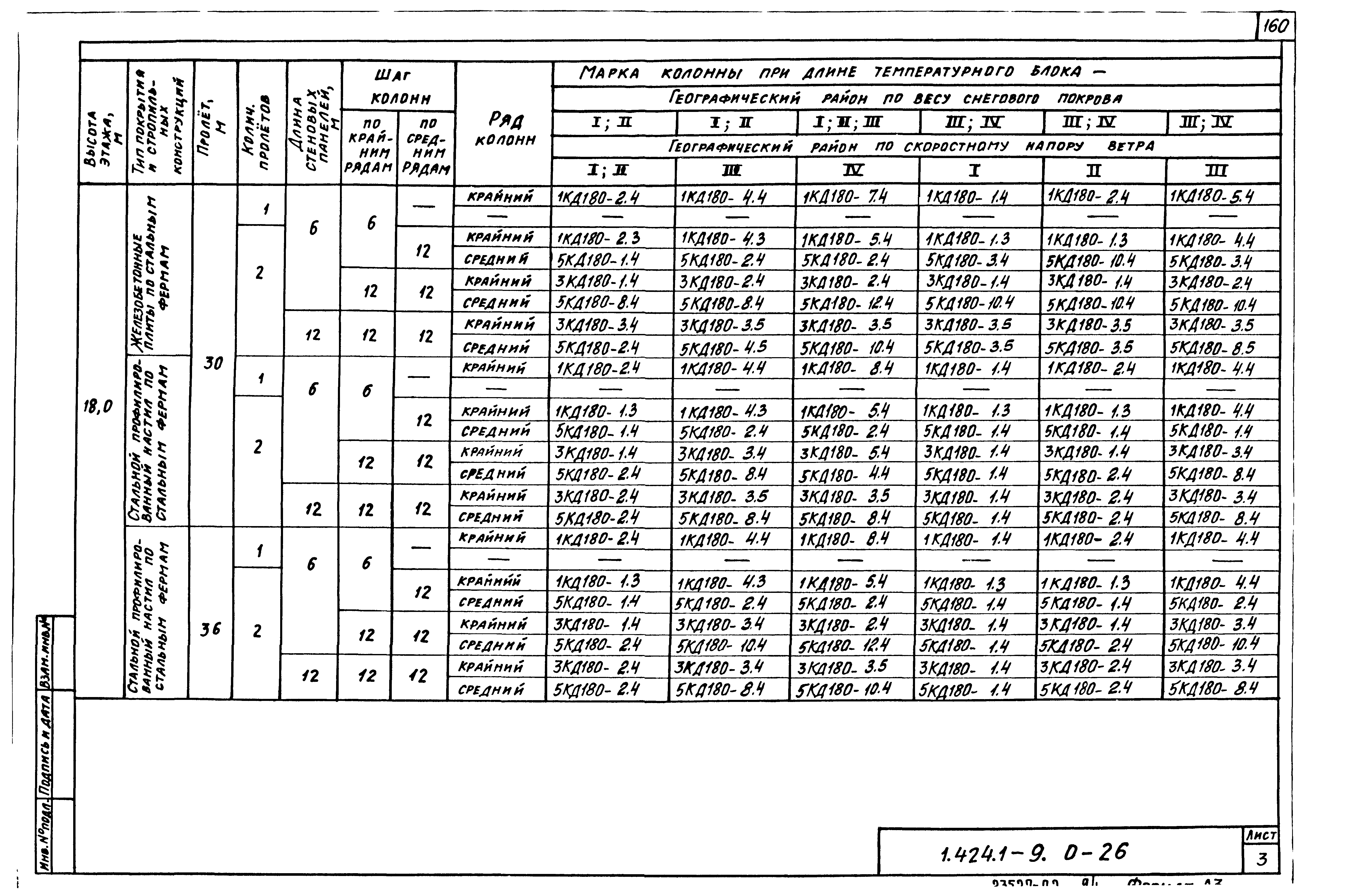 Серия 1.424.1-9