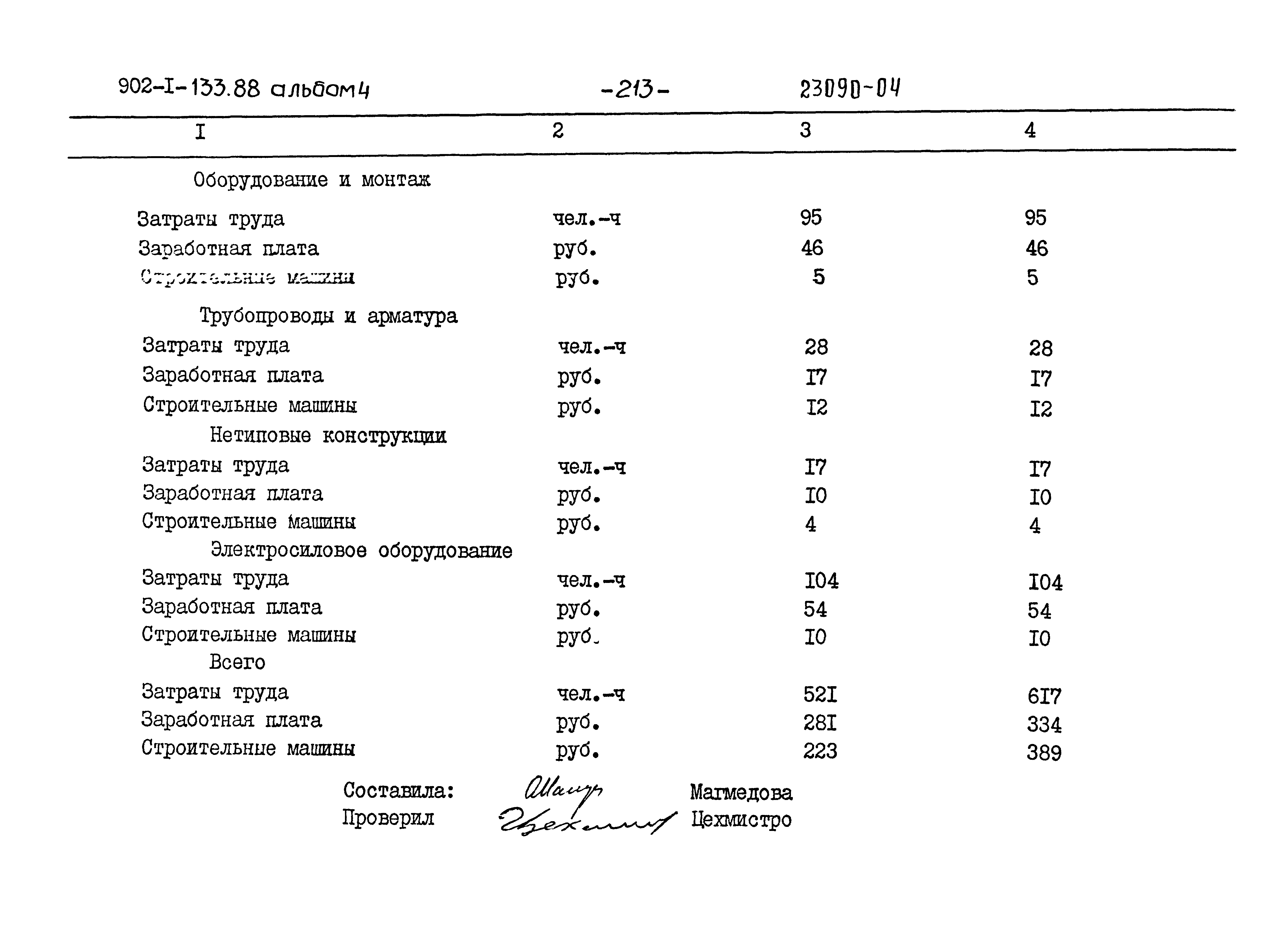 Типовой проект 902-1-133.88