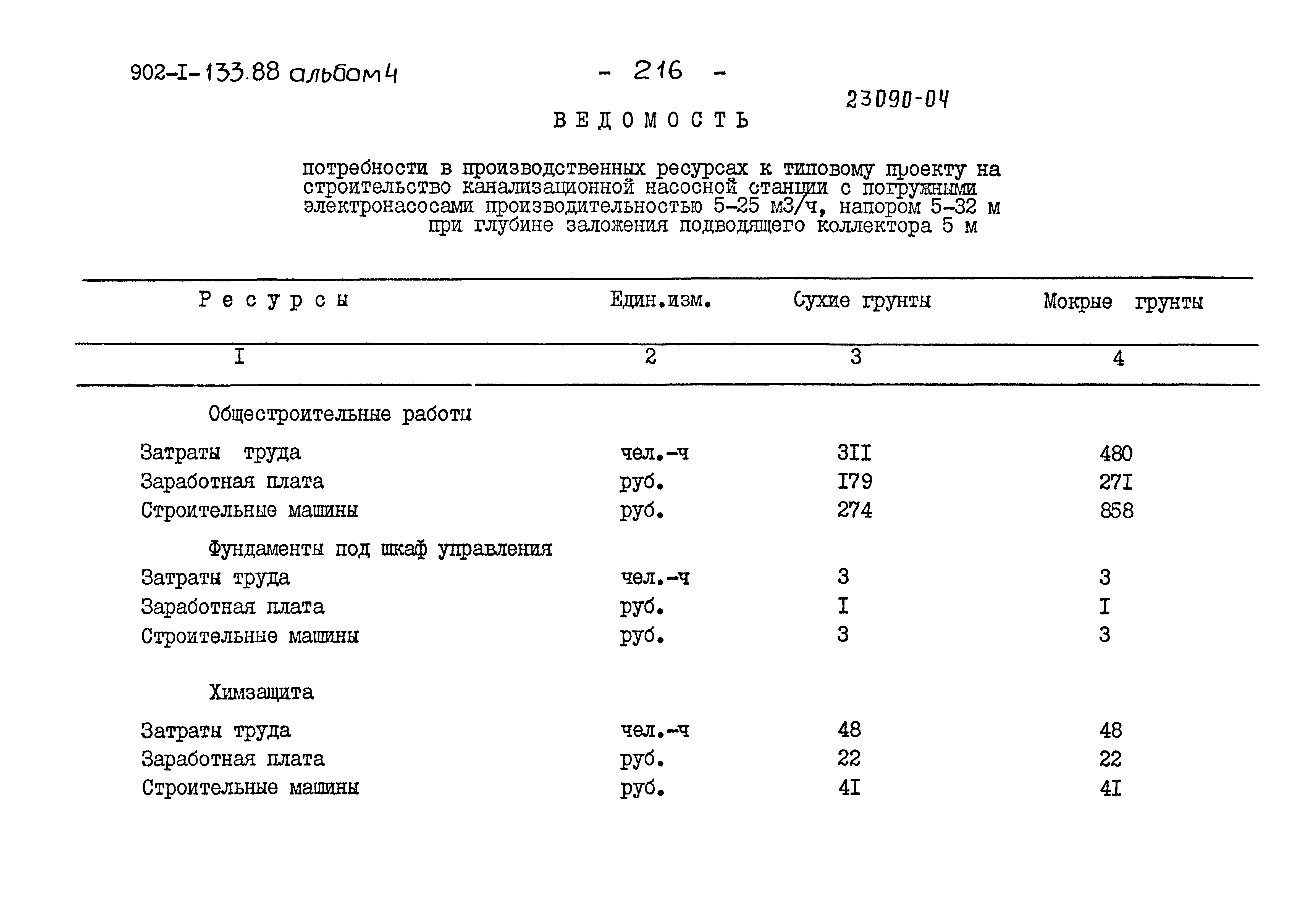 Типовой проект 902-1-133.88