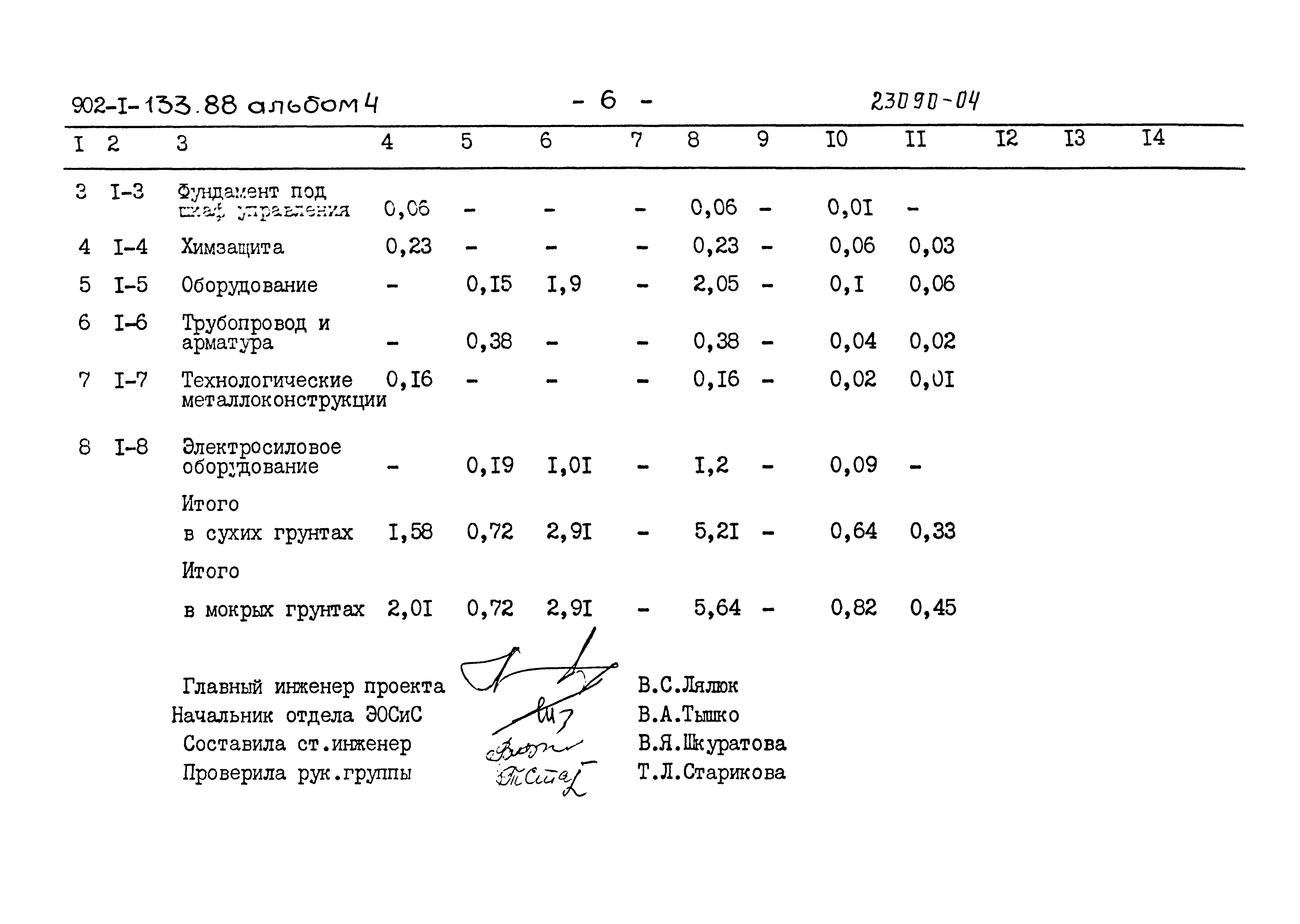 Типовой проект 902-1-133.88