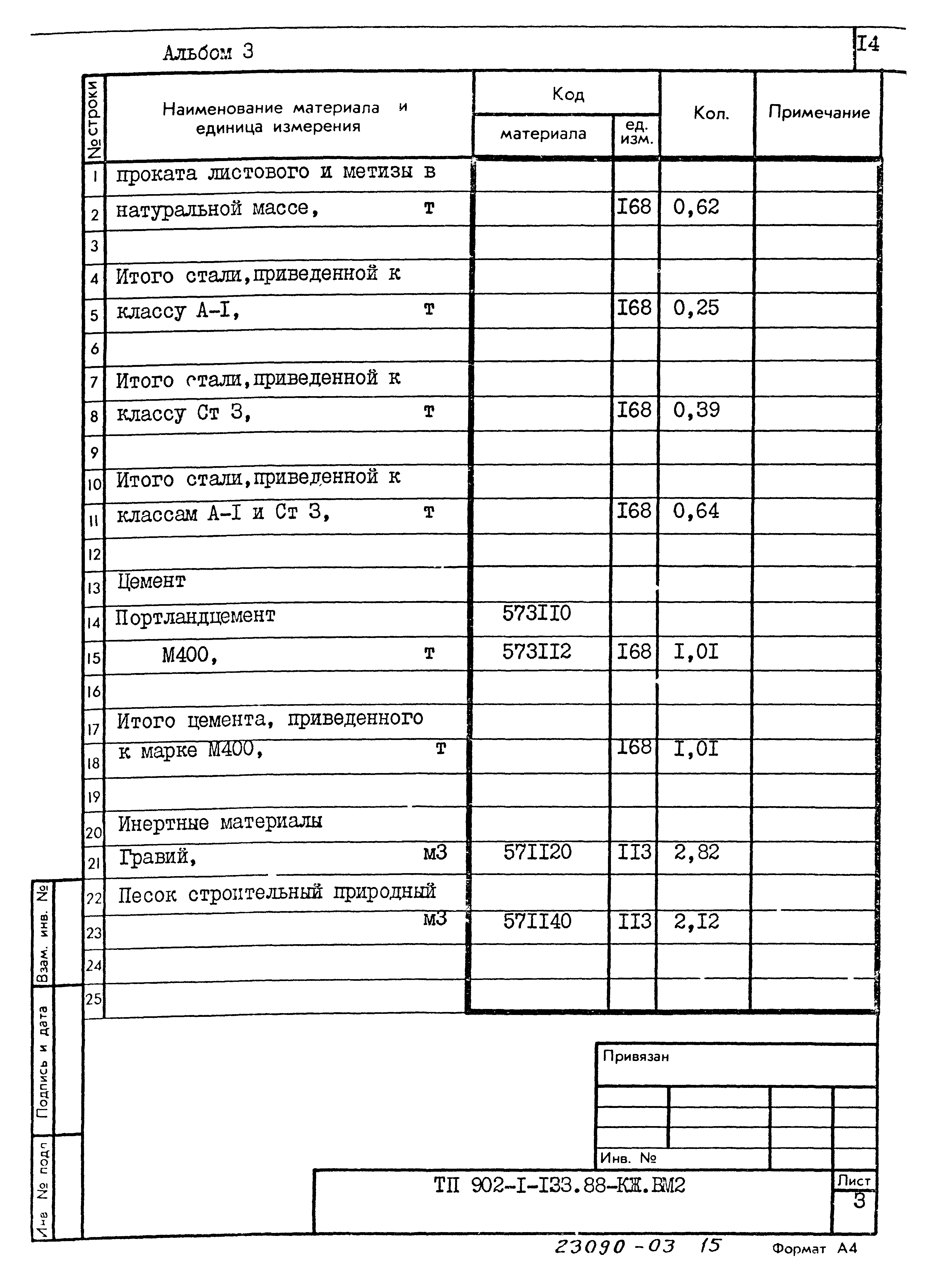 Типовой проект 902-1-133.88