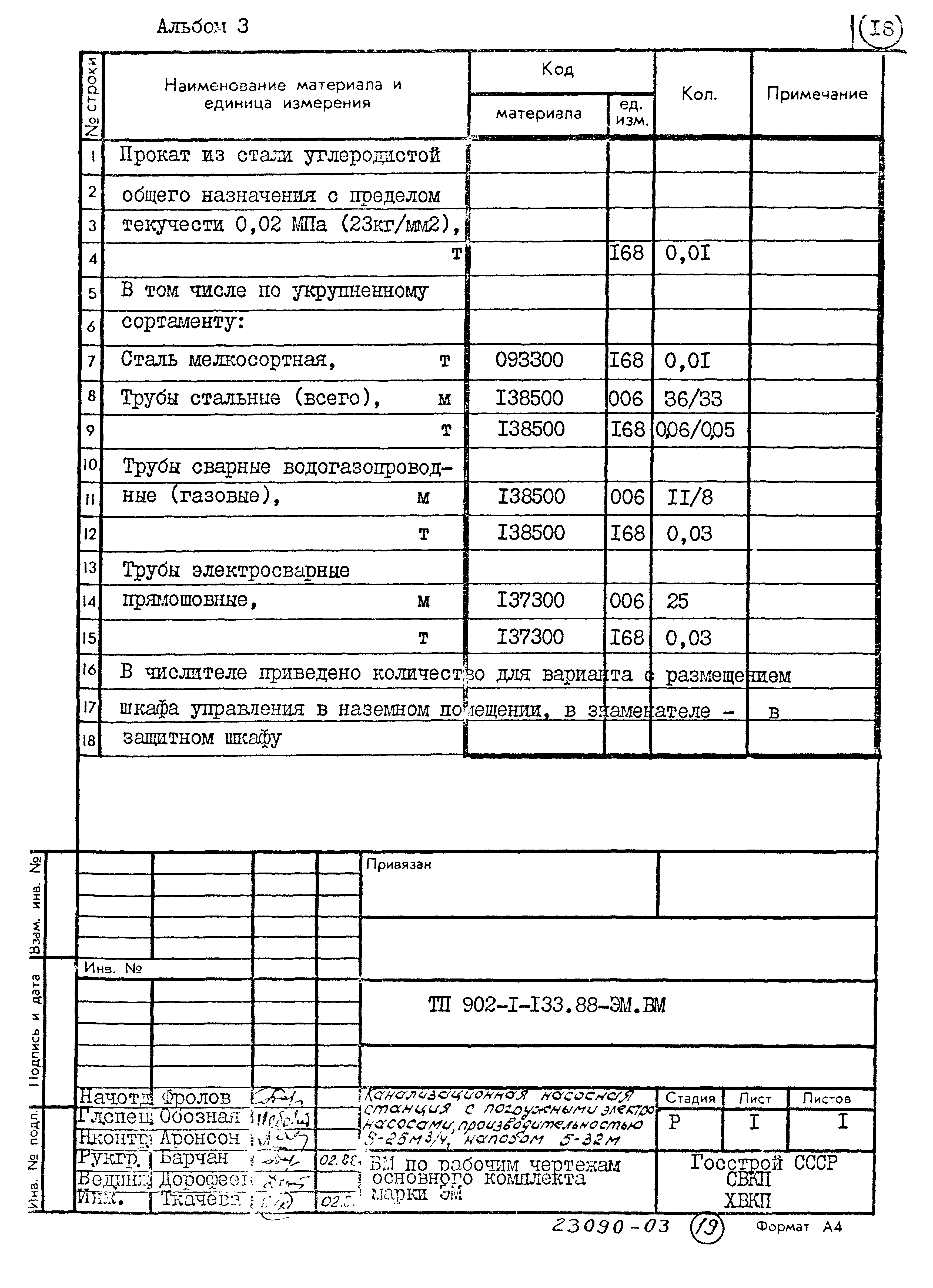 Типовой проект 902-1-133.88