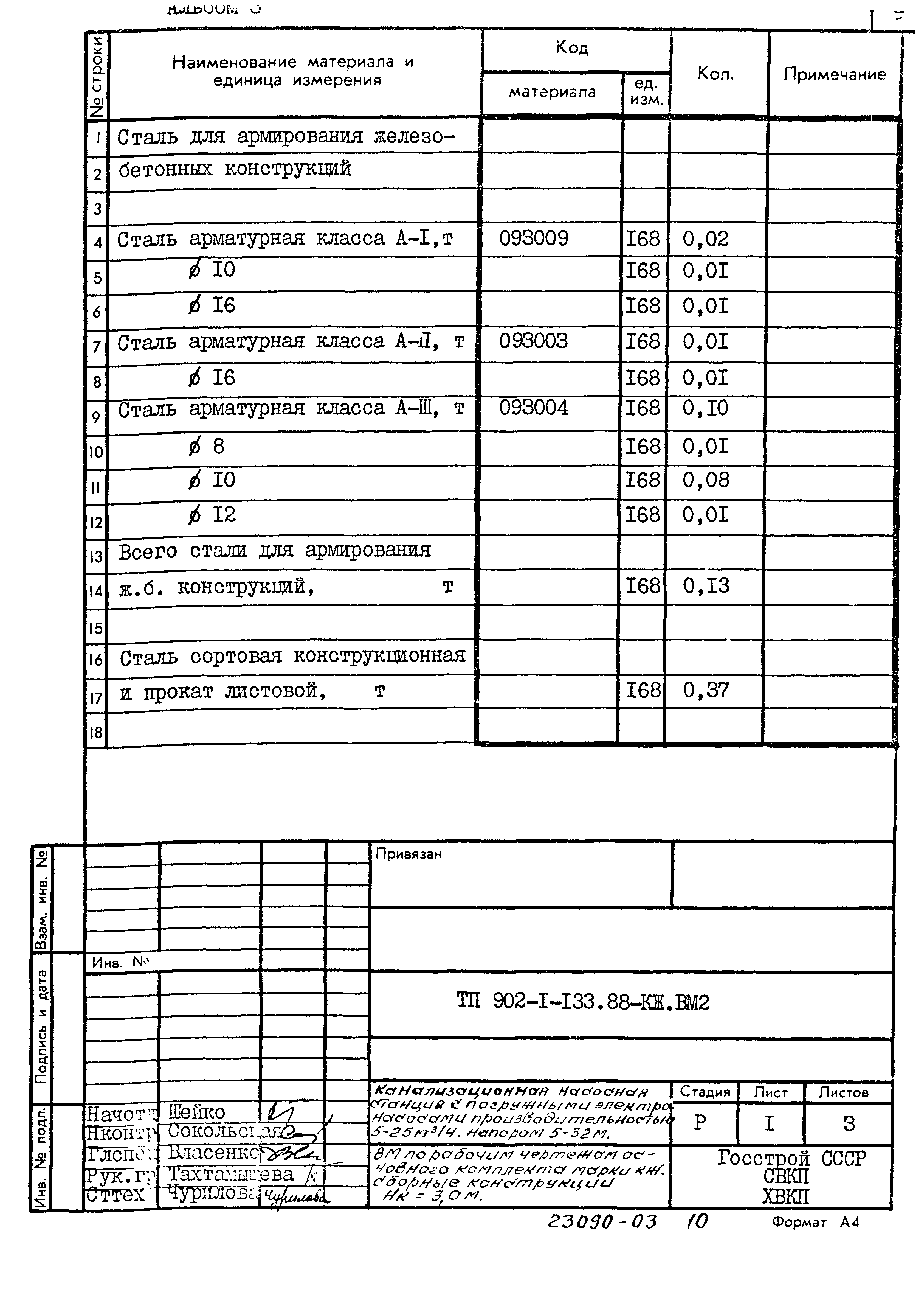 Типовой проект 902-1-133.88