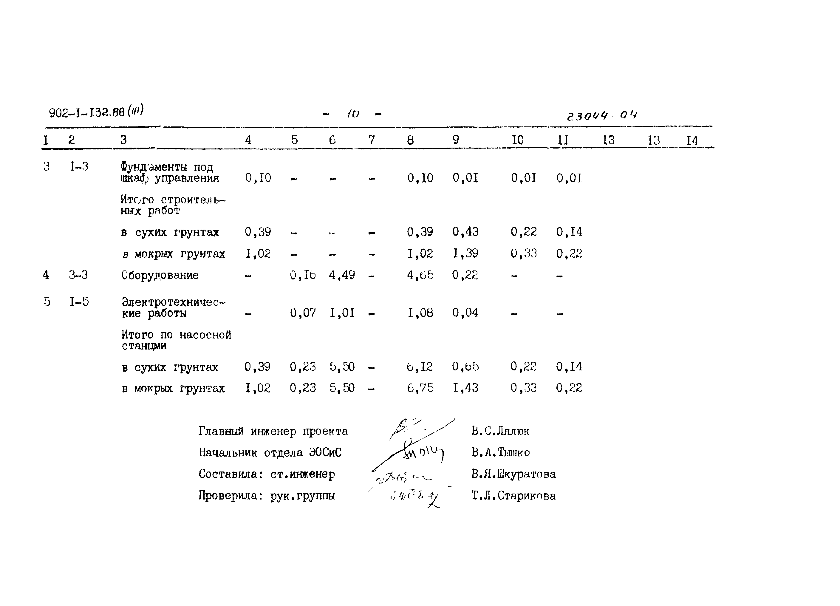 Типовой проект 902-1-132.88