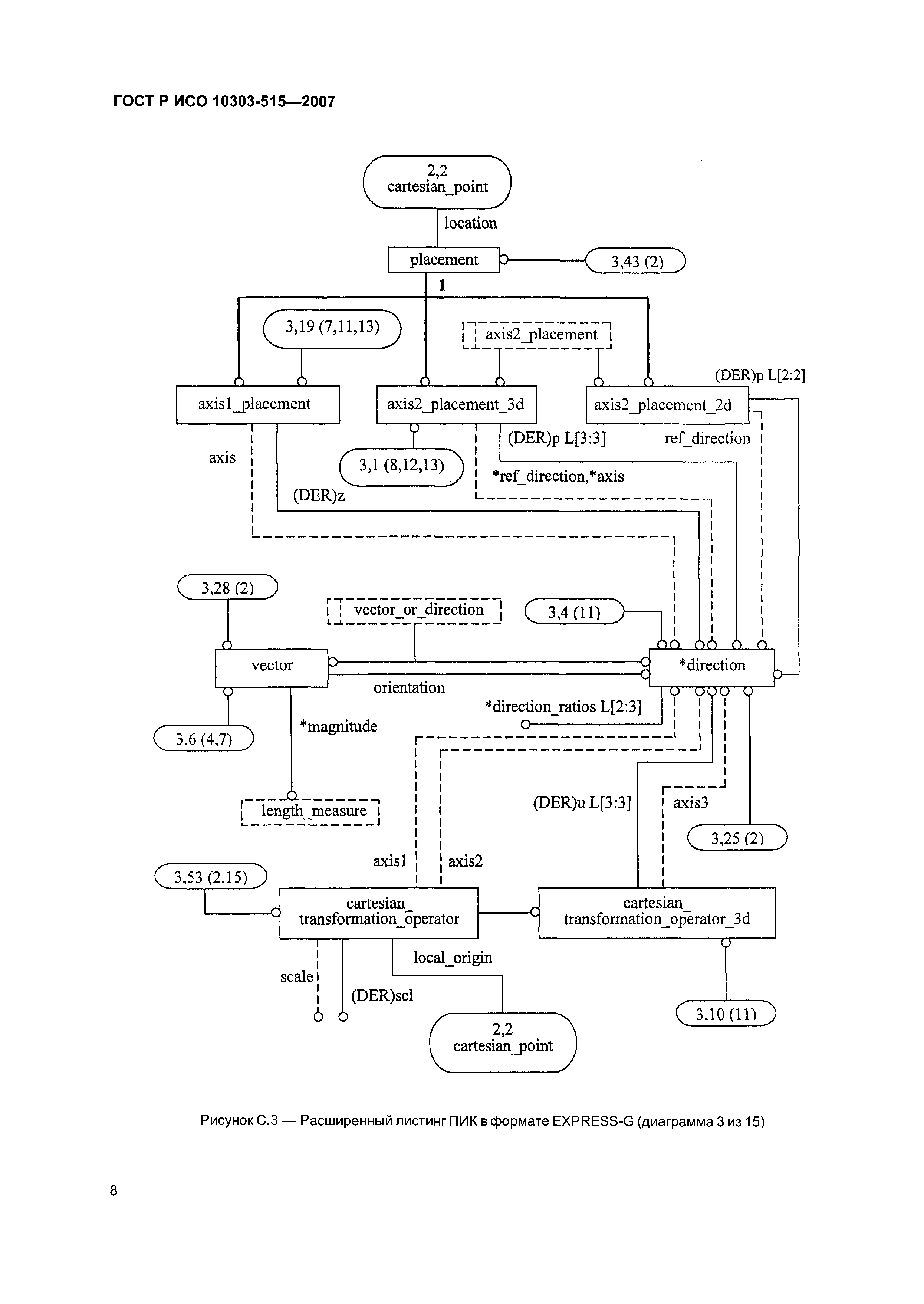 ГОСТ Р ИСО 10303-515-2007