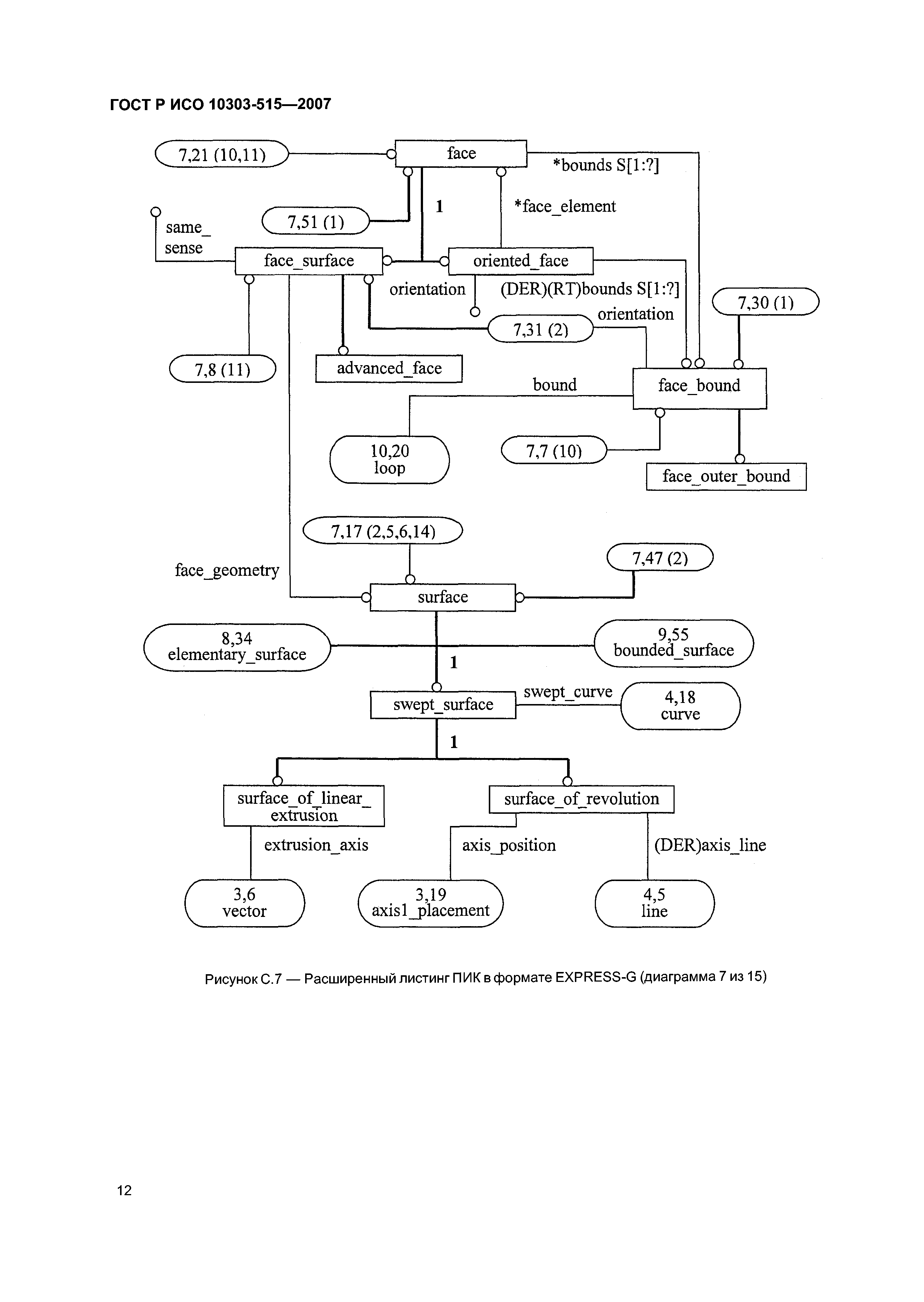 ГОСТ Р ИСО 10303-515-2007