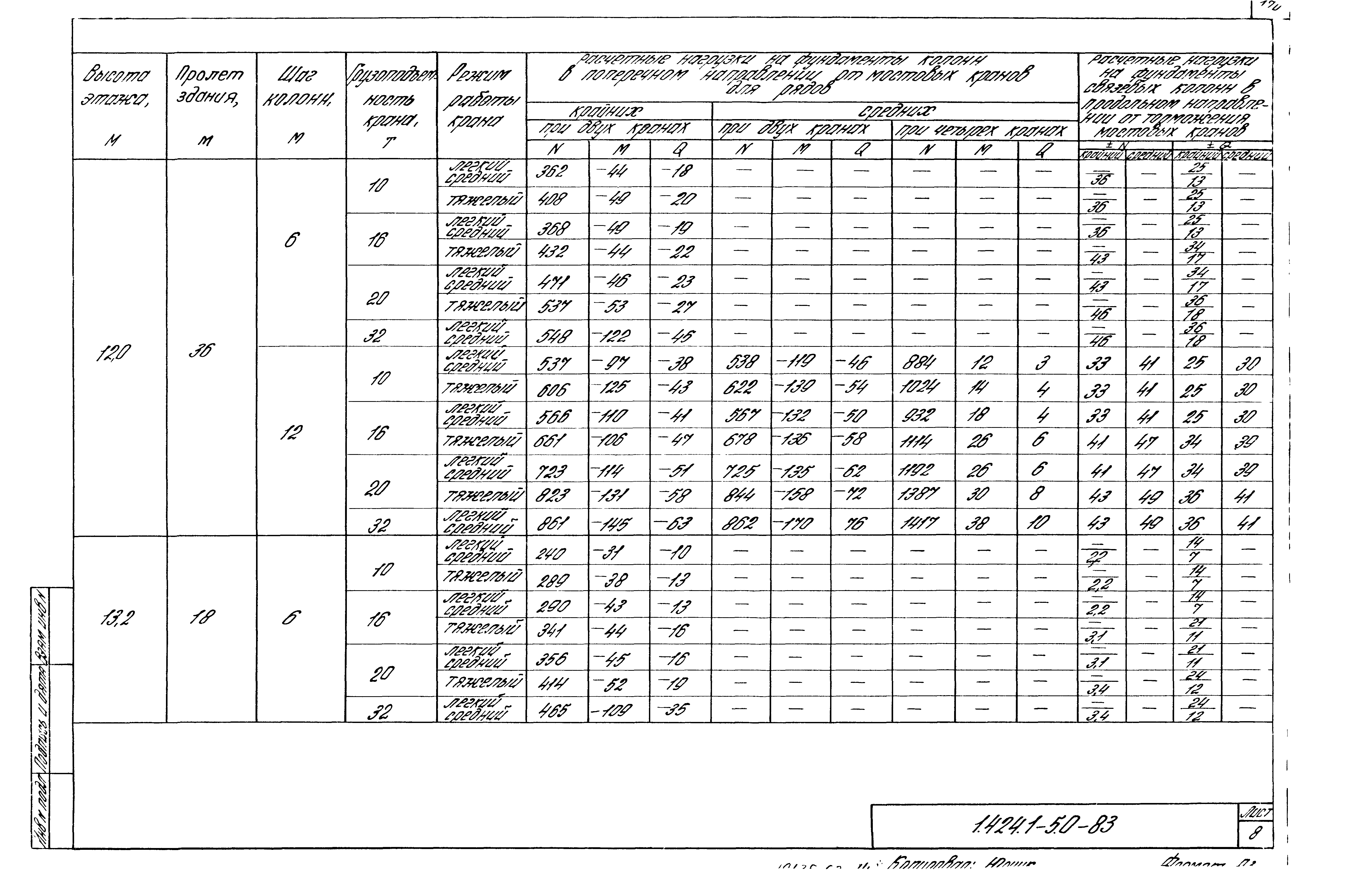 Серия 1.424.1-5