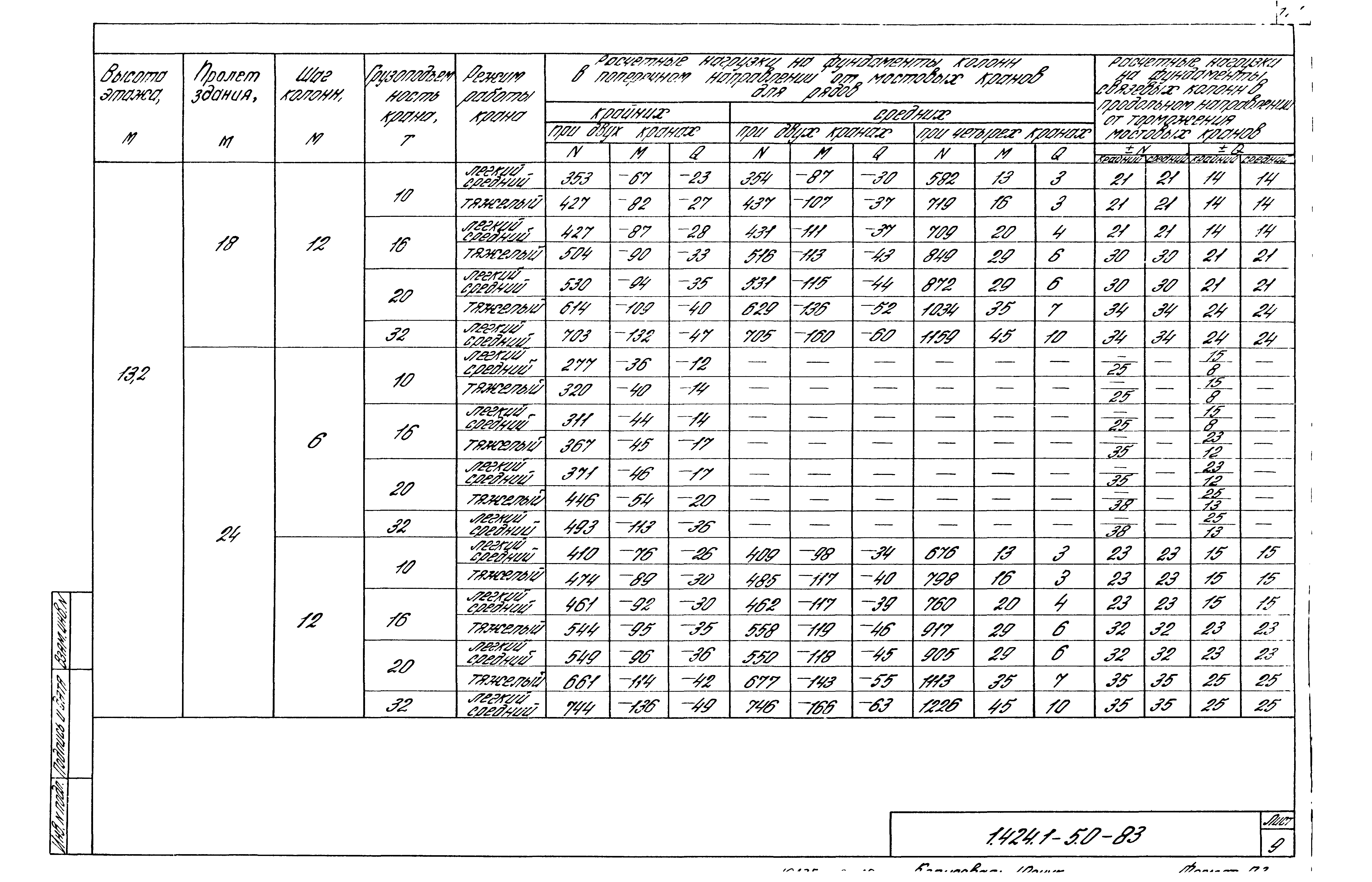 Серия 1.424.1-5