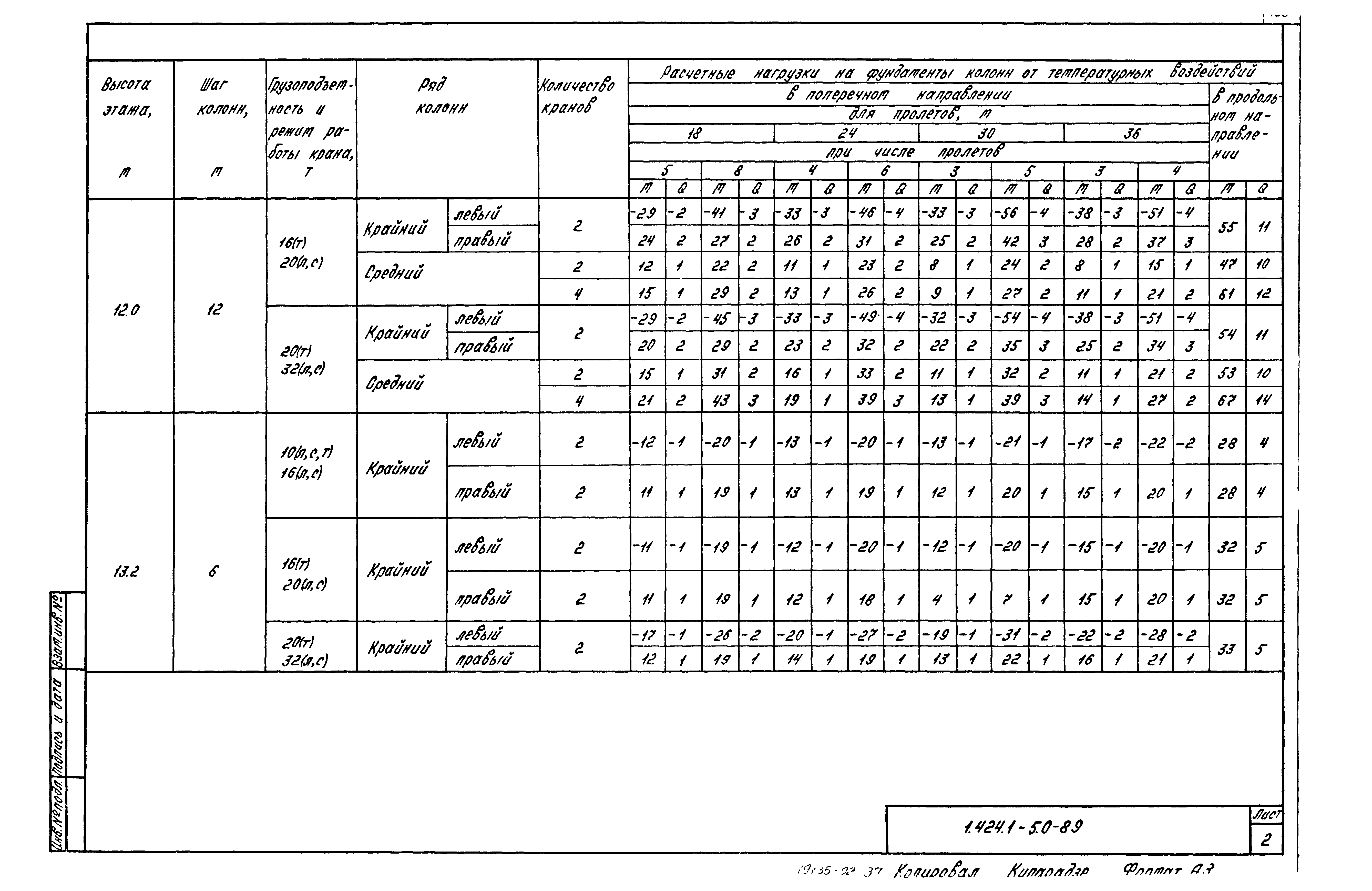 Серия 1.424.1-5