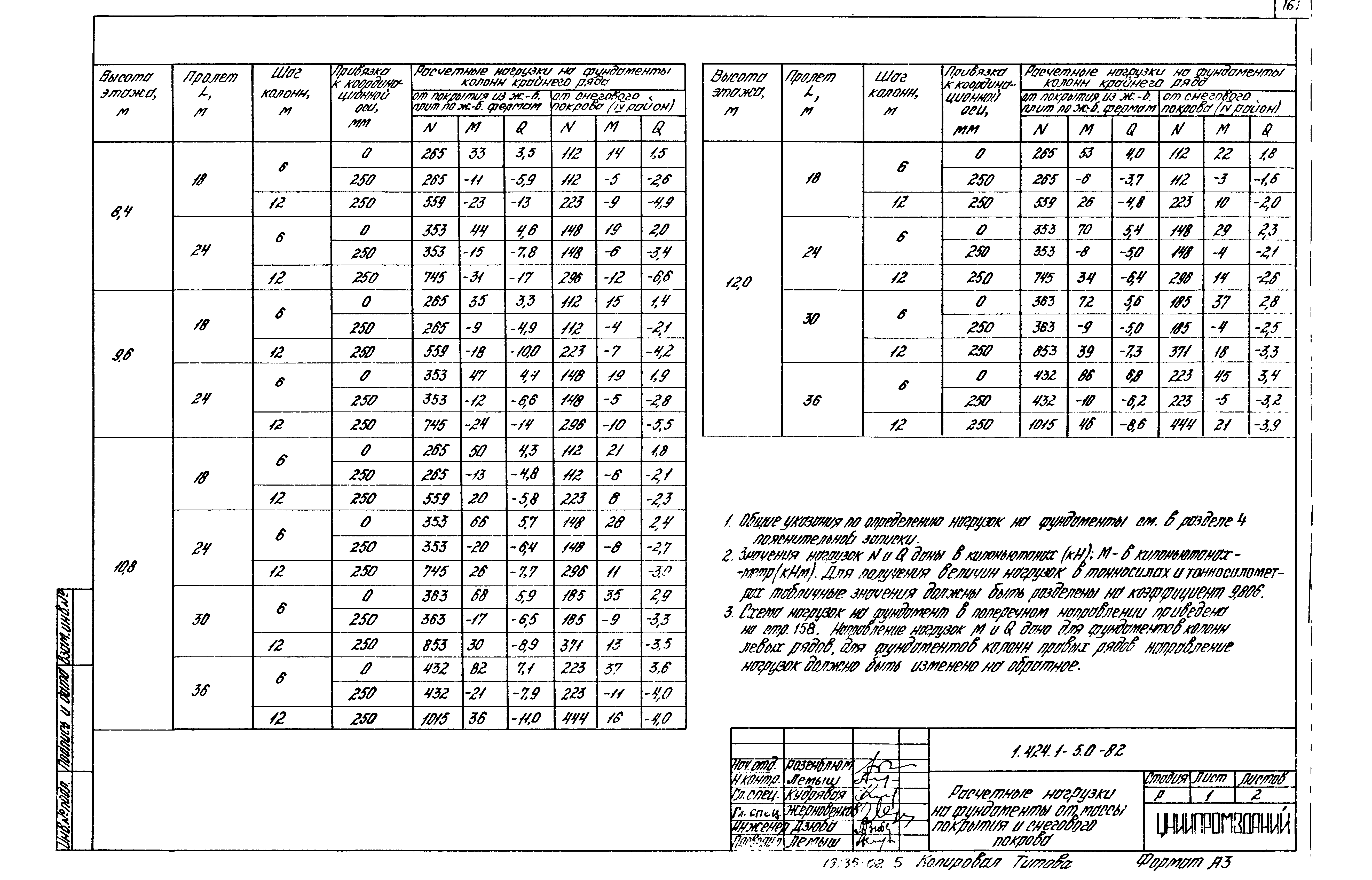 Серия 1.424.1-5