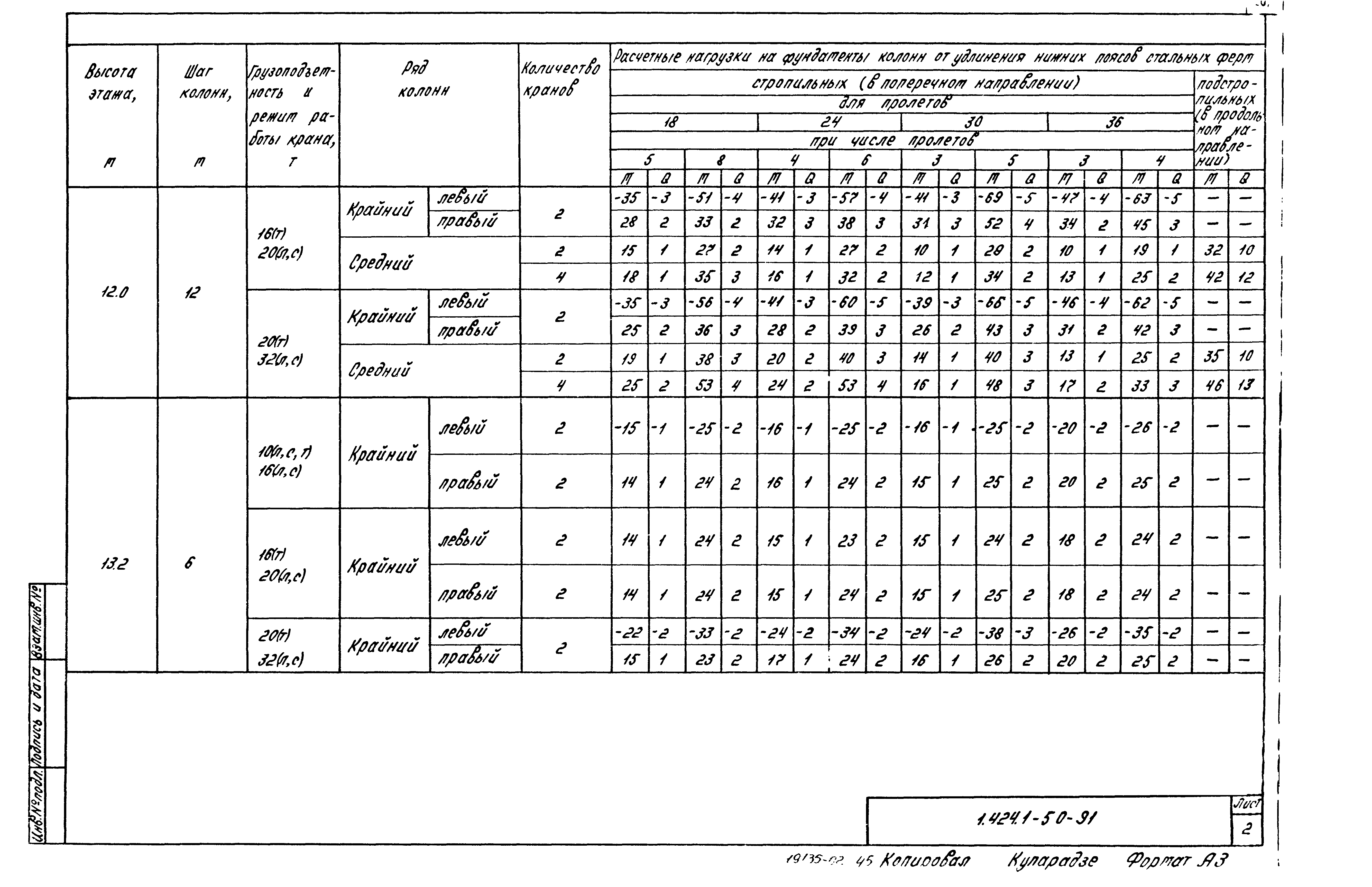 Серия 1.424.1-5