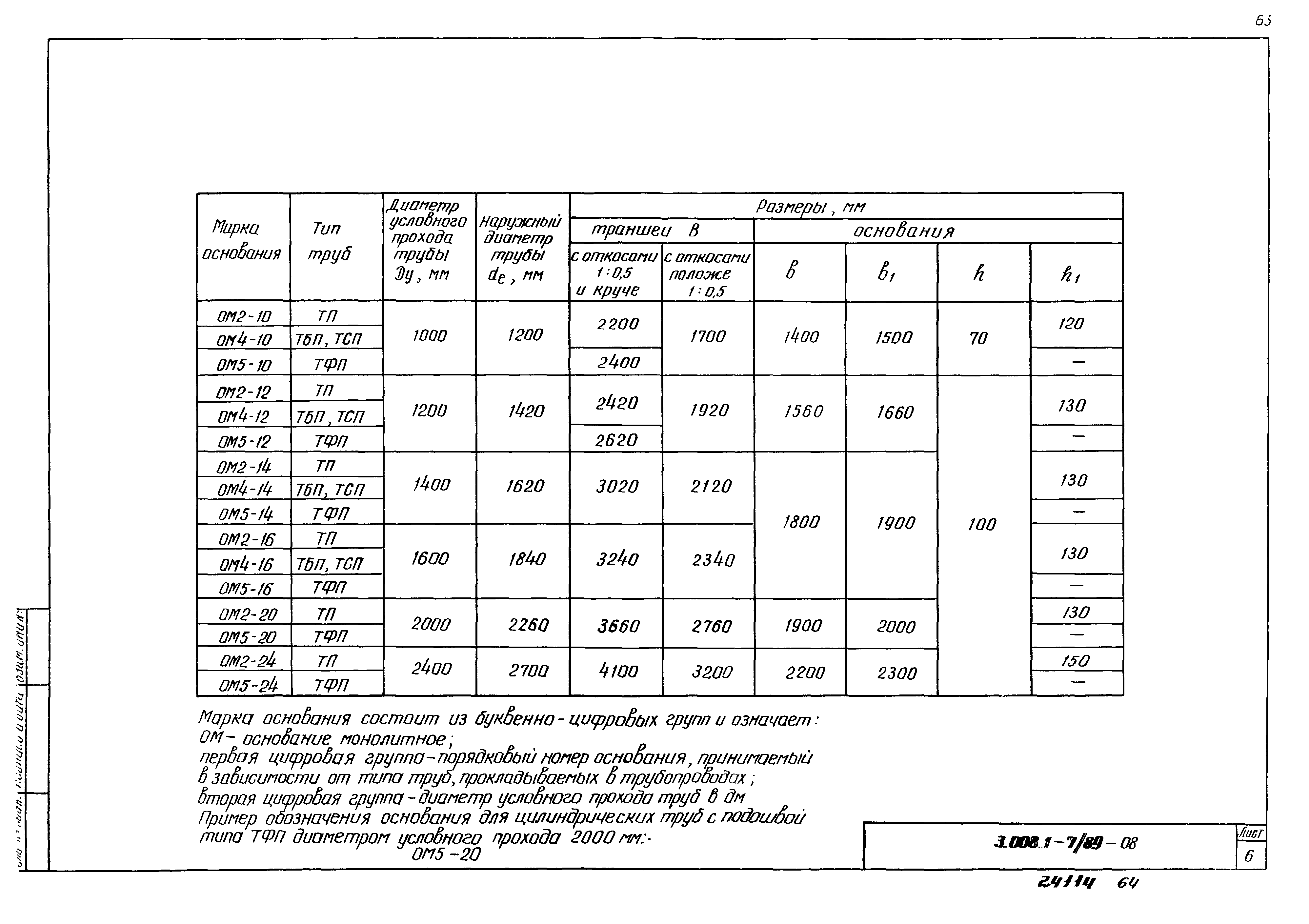 Серия 3.008.1-7/89