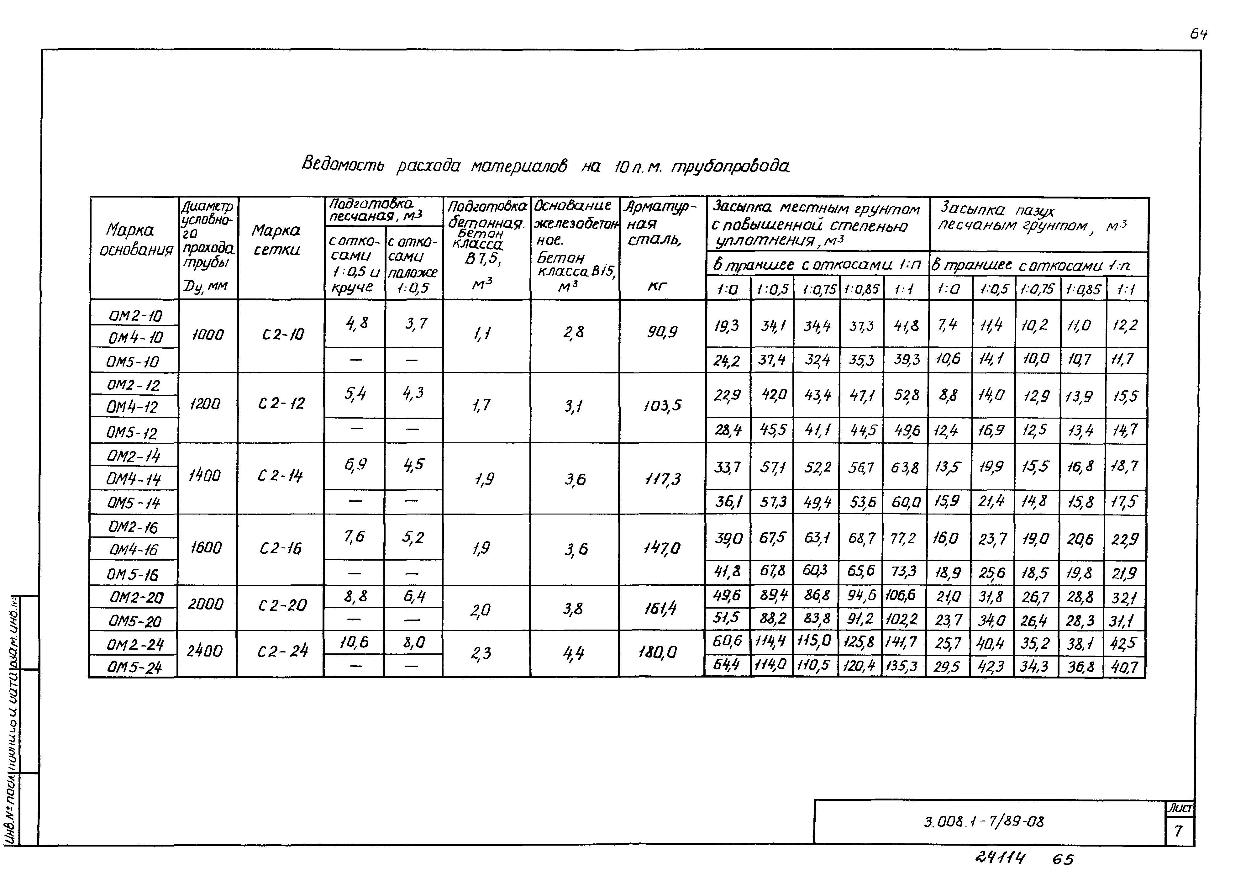 Серия 3.008.1-7/89