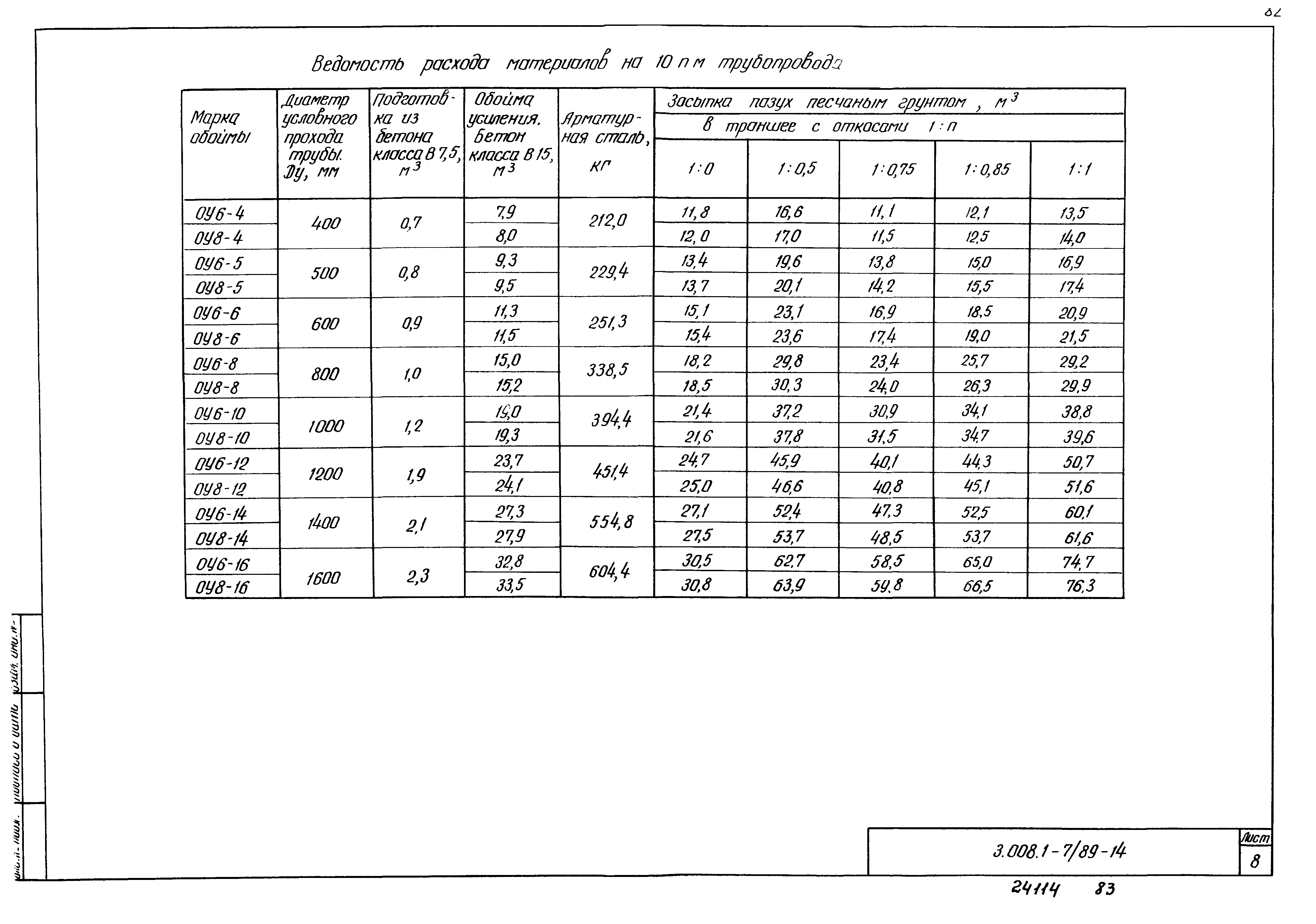 Серия 3.008.1-7/89