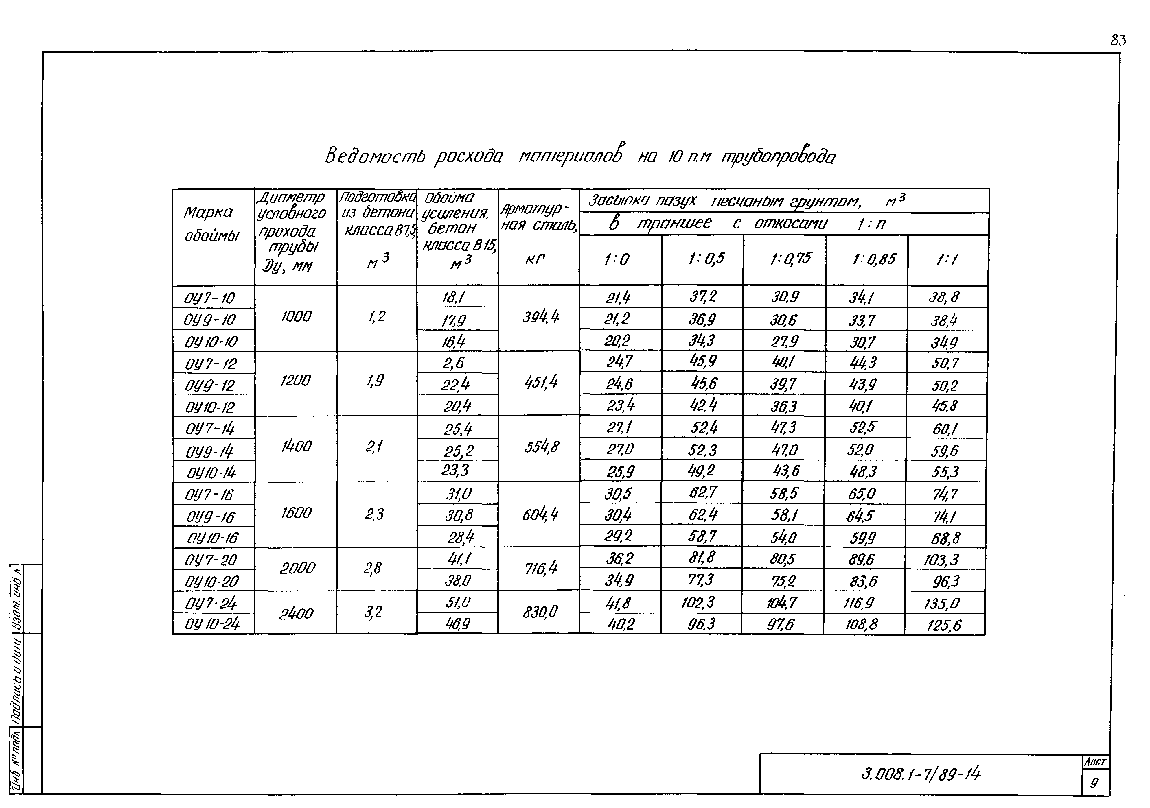 Серия 3.008.1-7/89