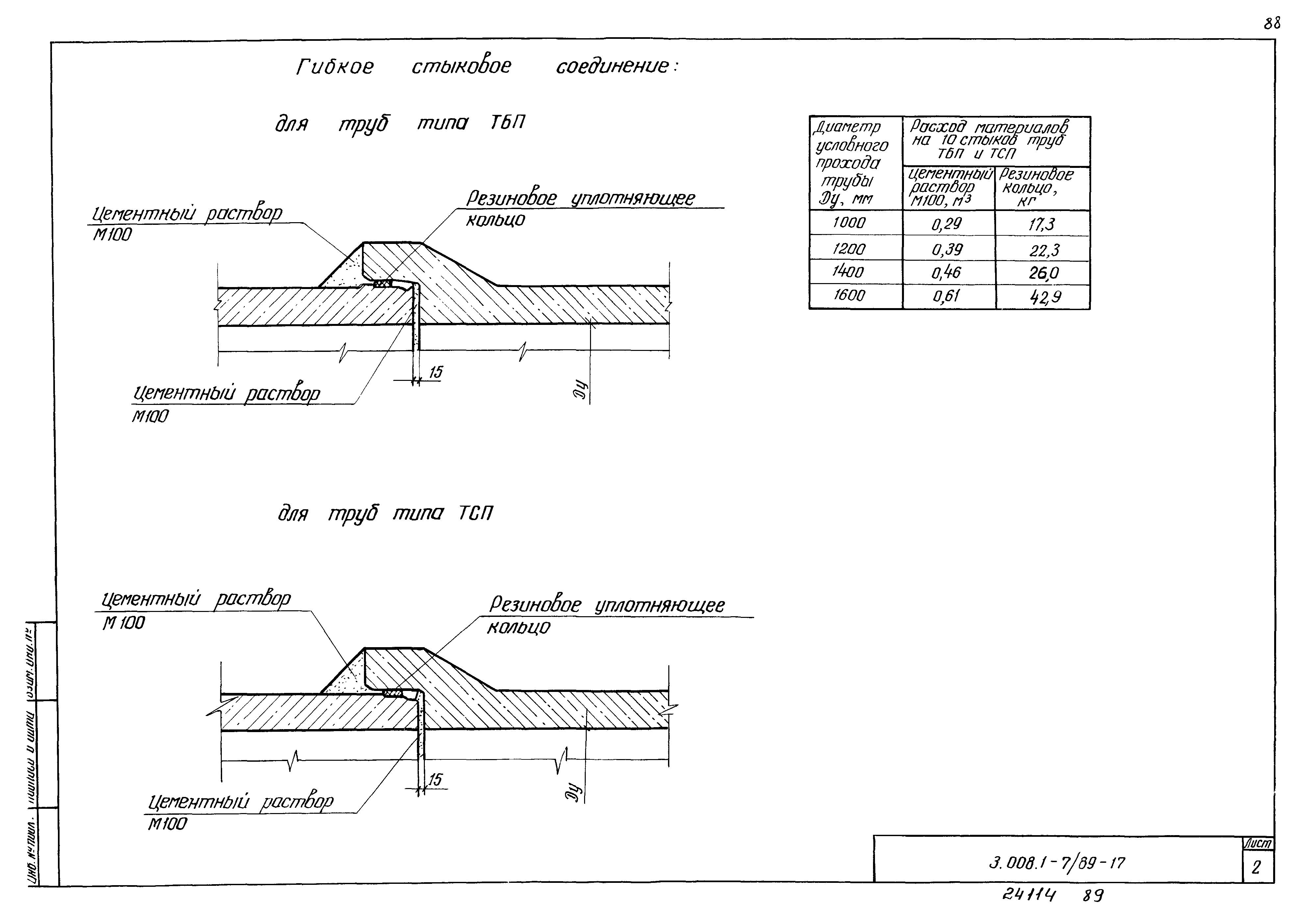 Серия 3.008.1-7/89