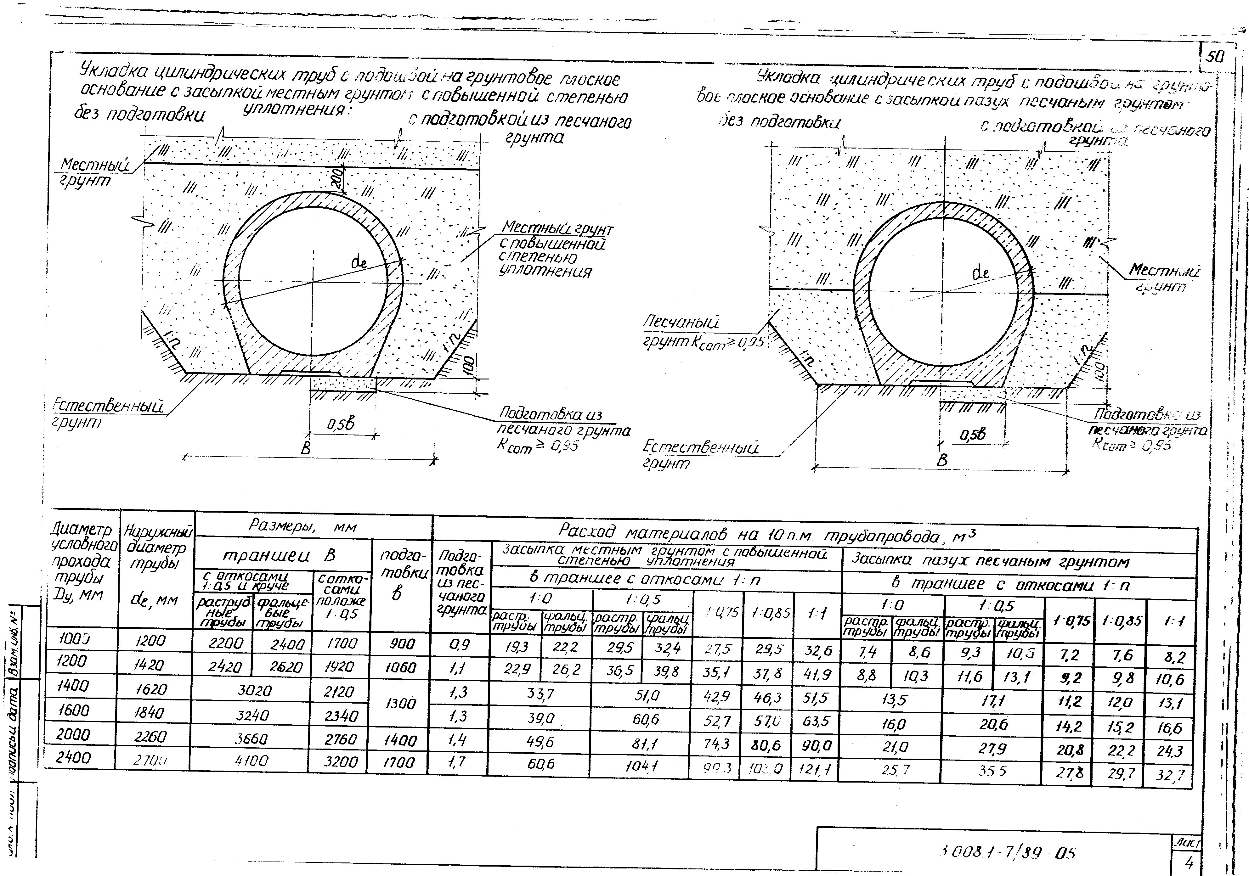 Серия 3.008.1-7/89