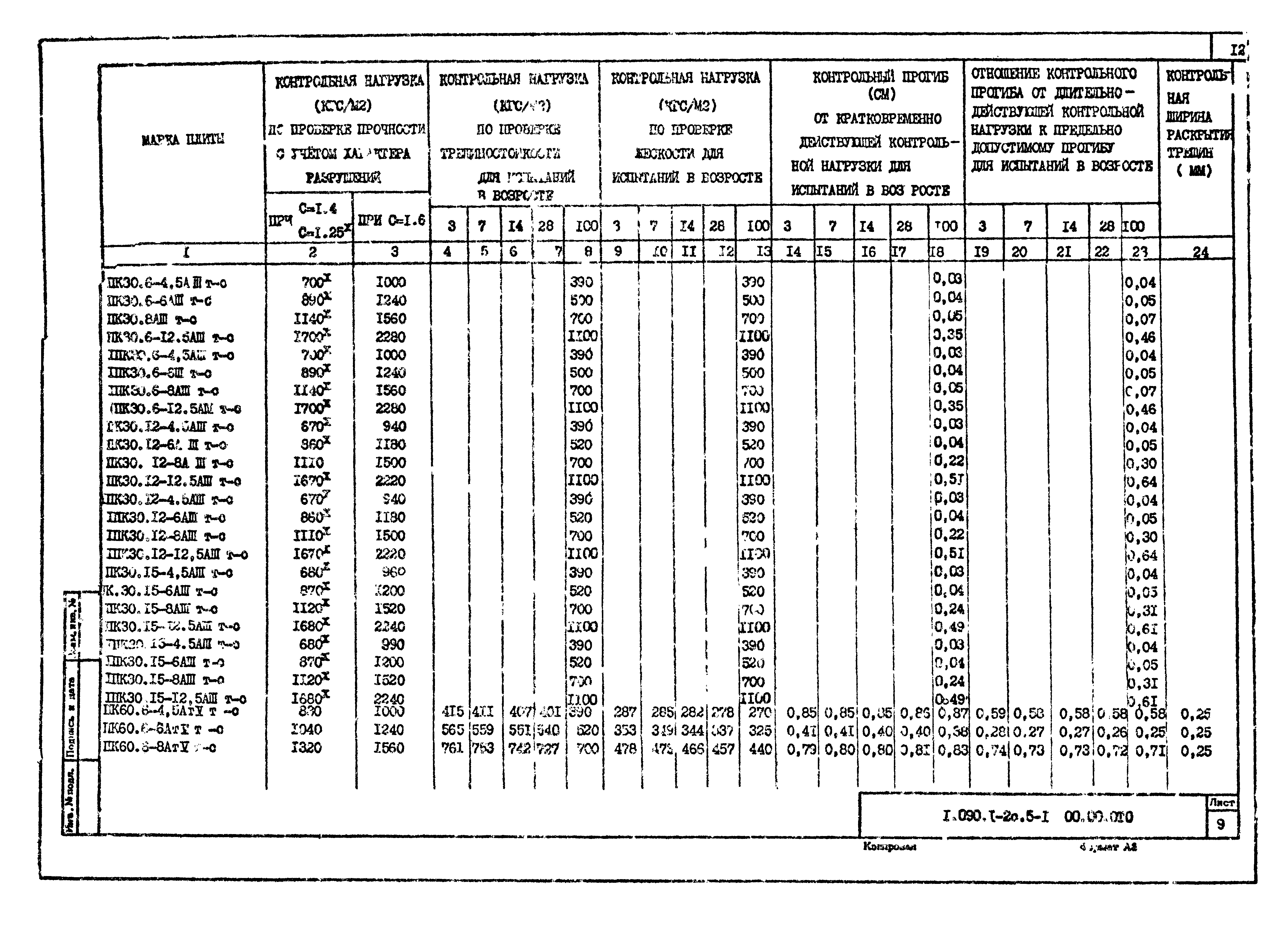 Серия 1.090.1-2с