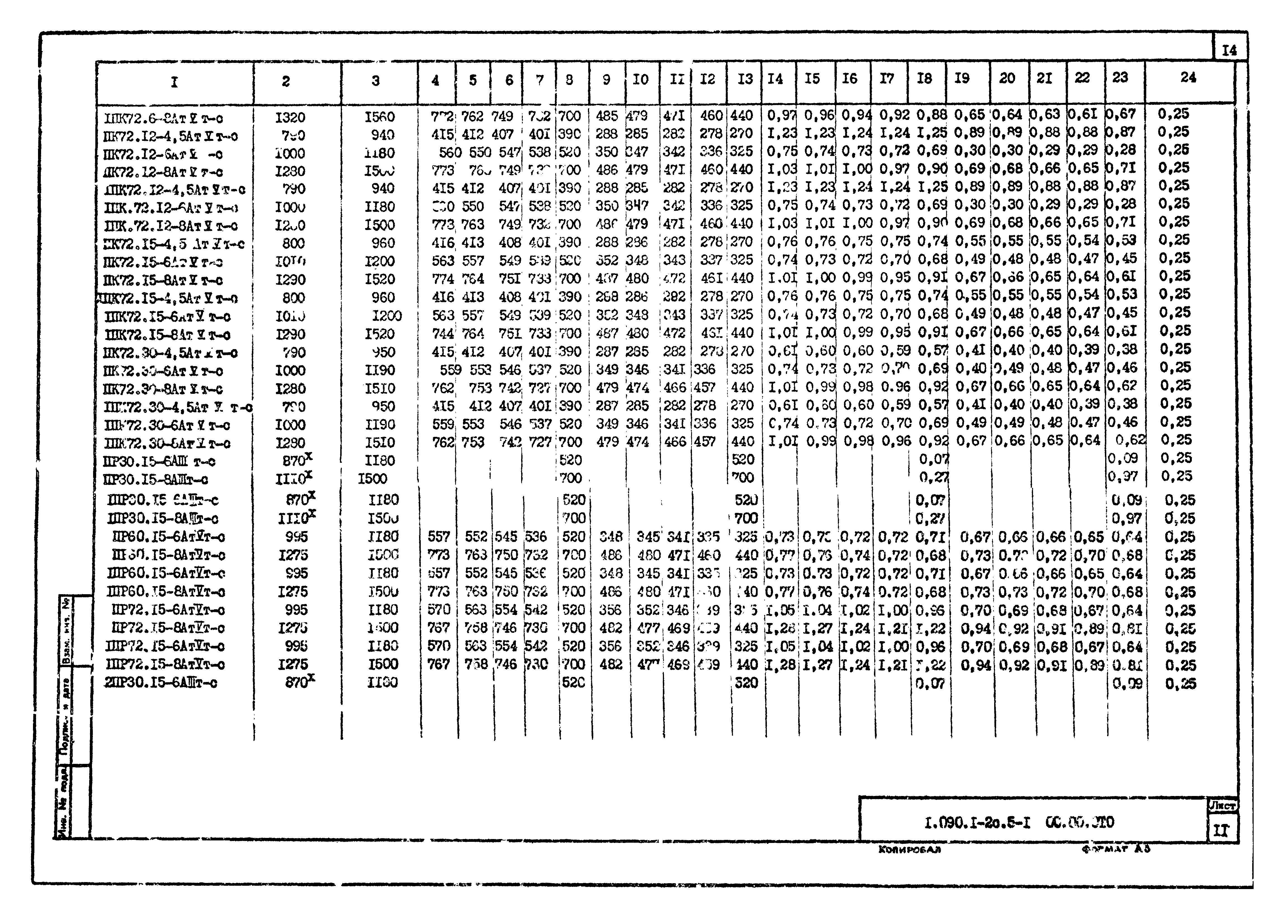 Серия 1.090.1-2с