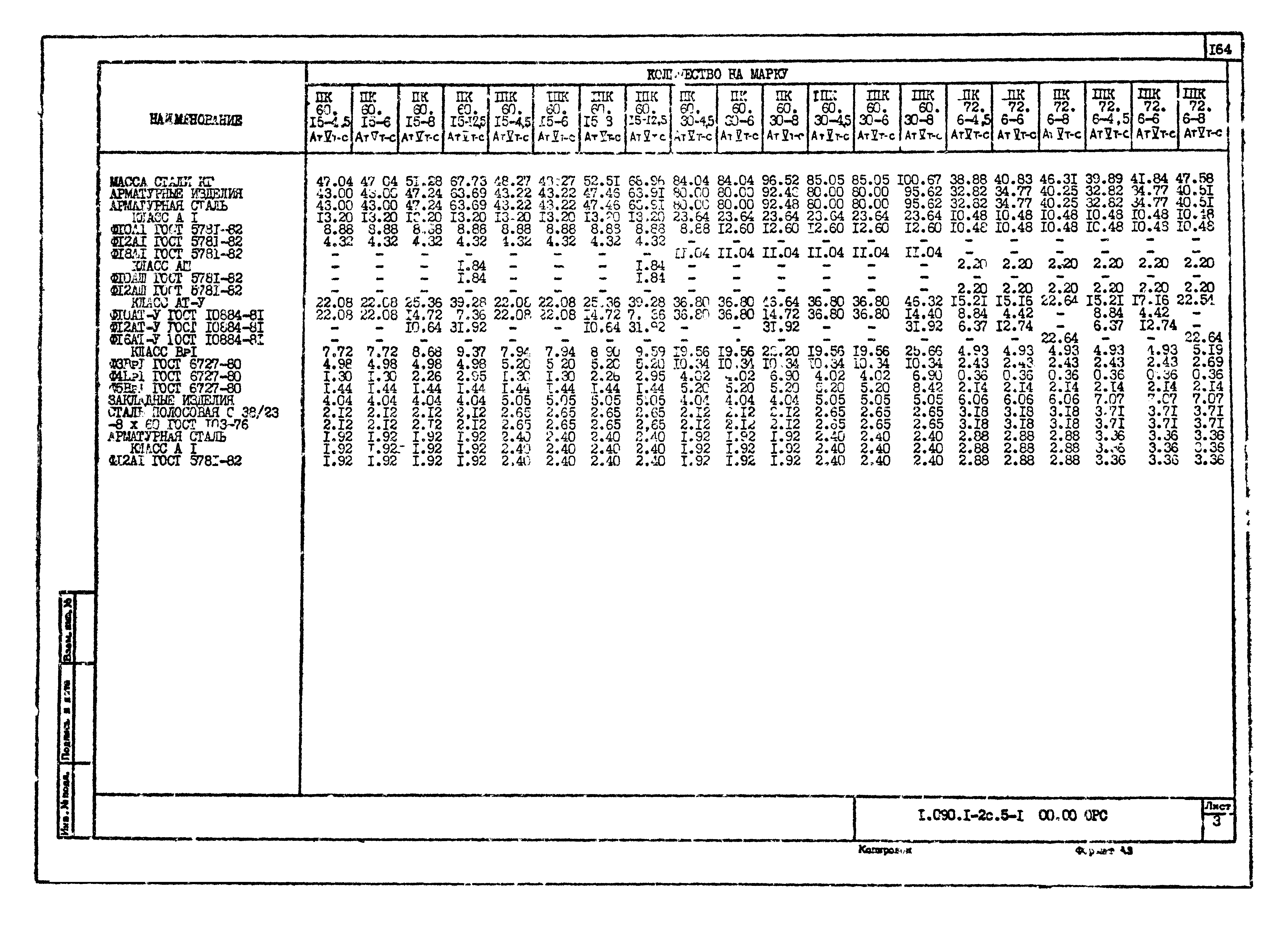 Серия 1.090.1-2с