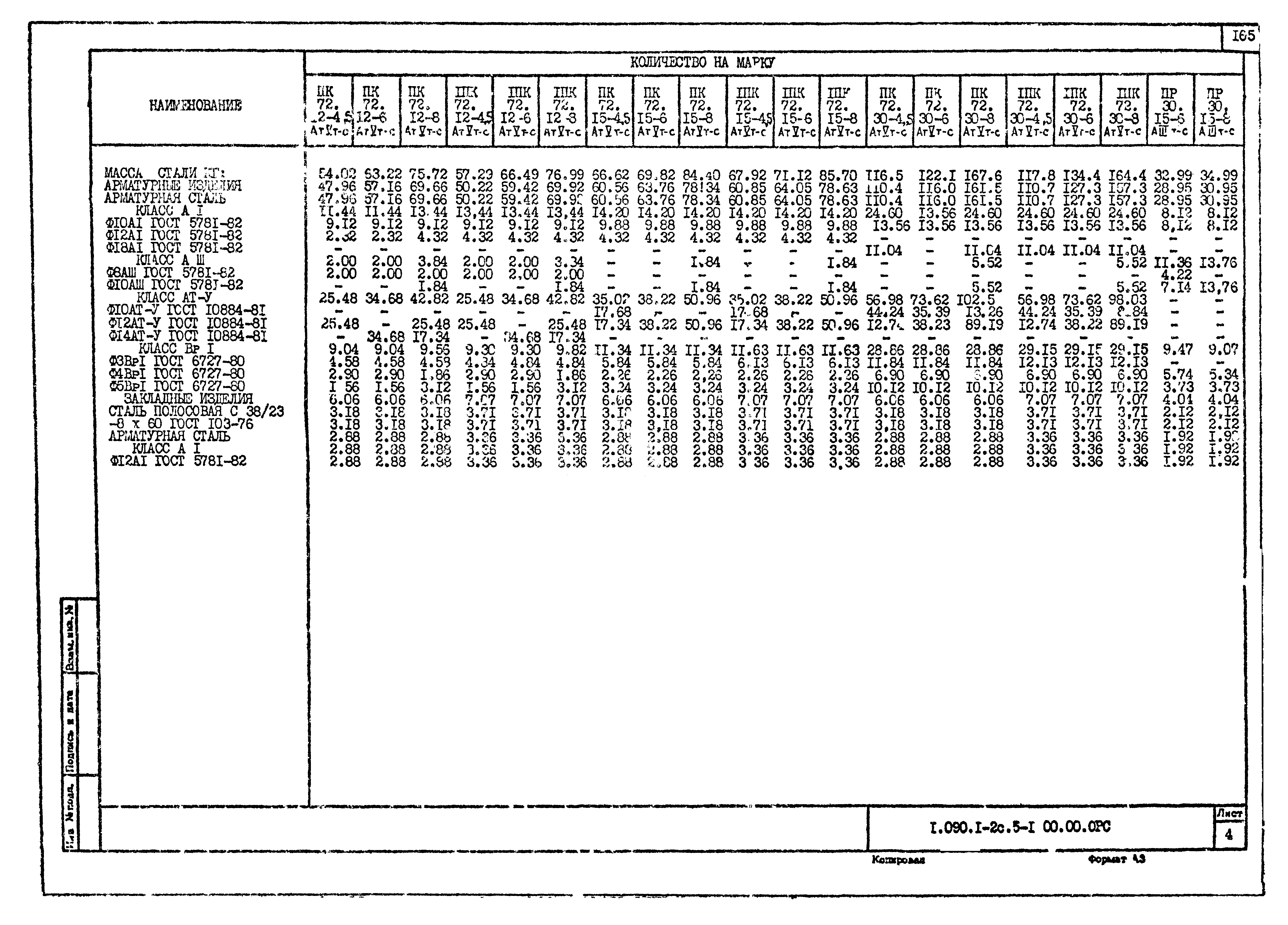 Серия 1.090.1-2с