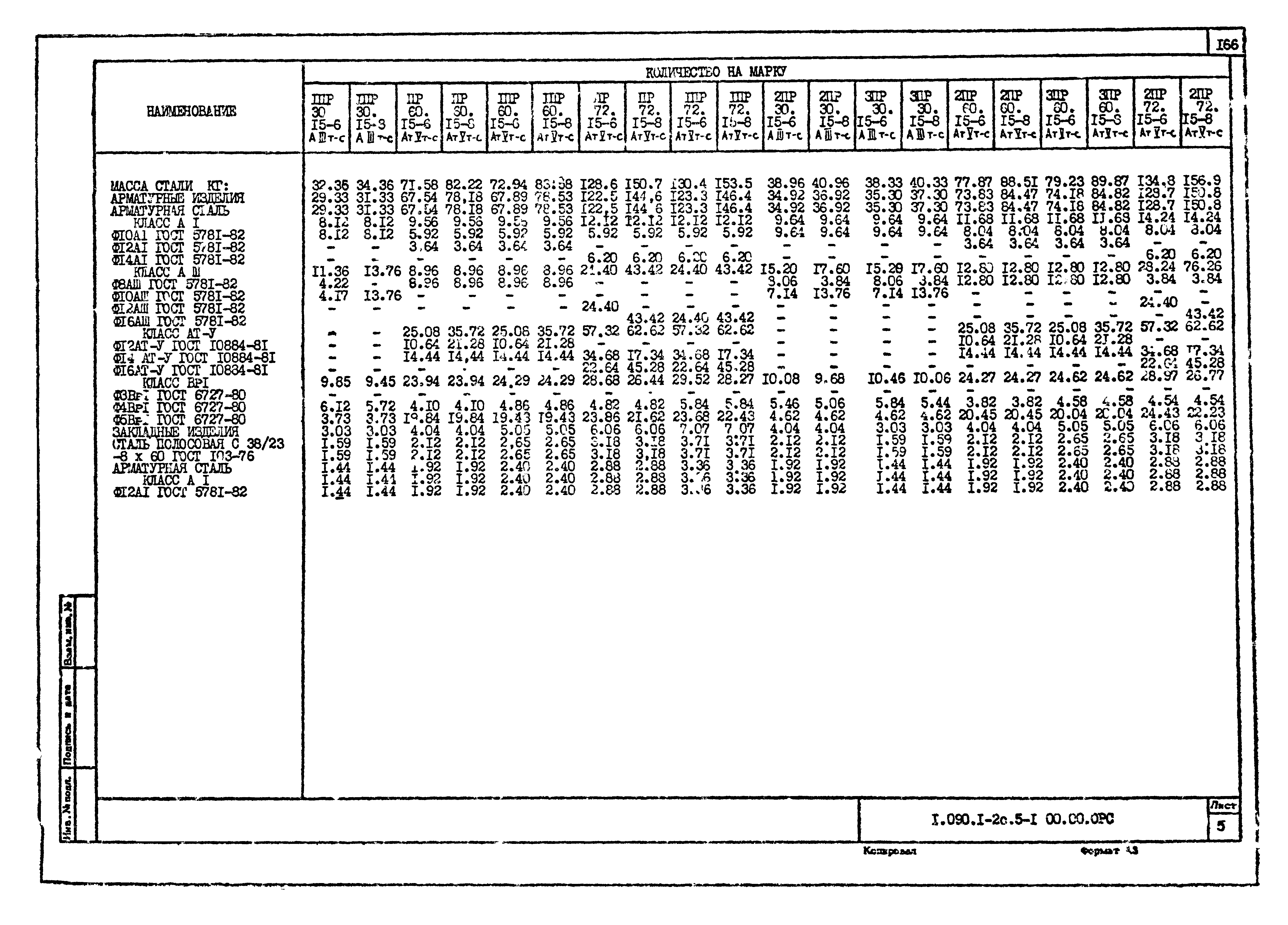 Серия 1.090.1-2с