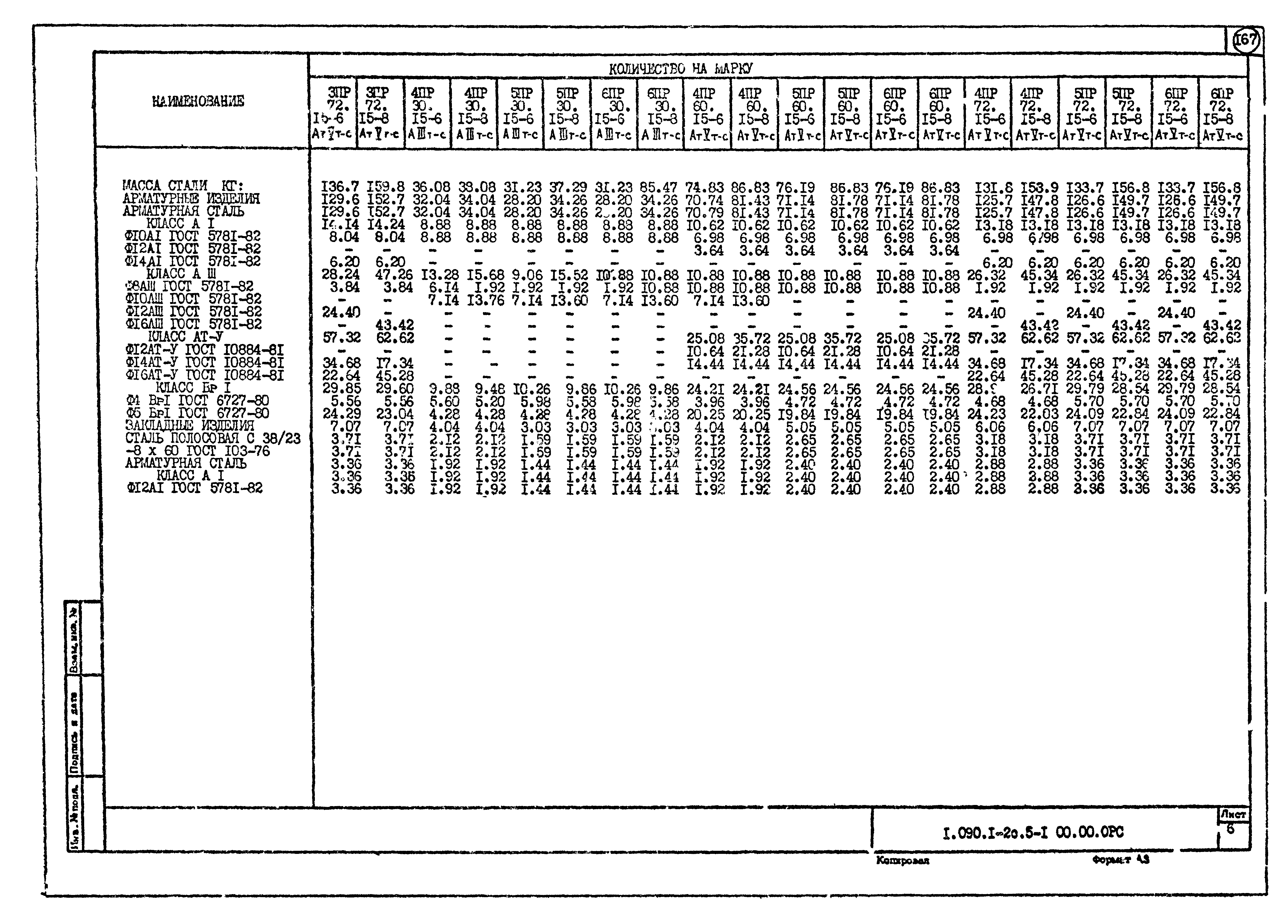 Серия 1.090.1-2с