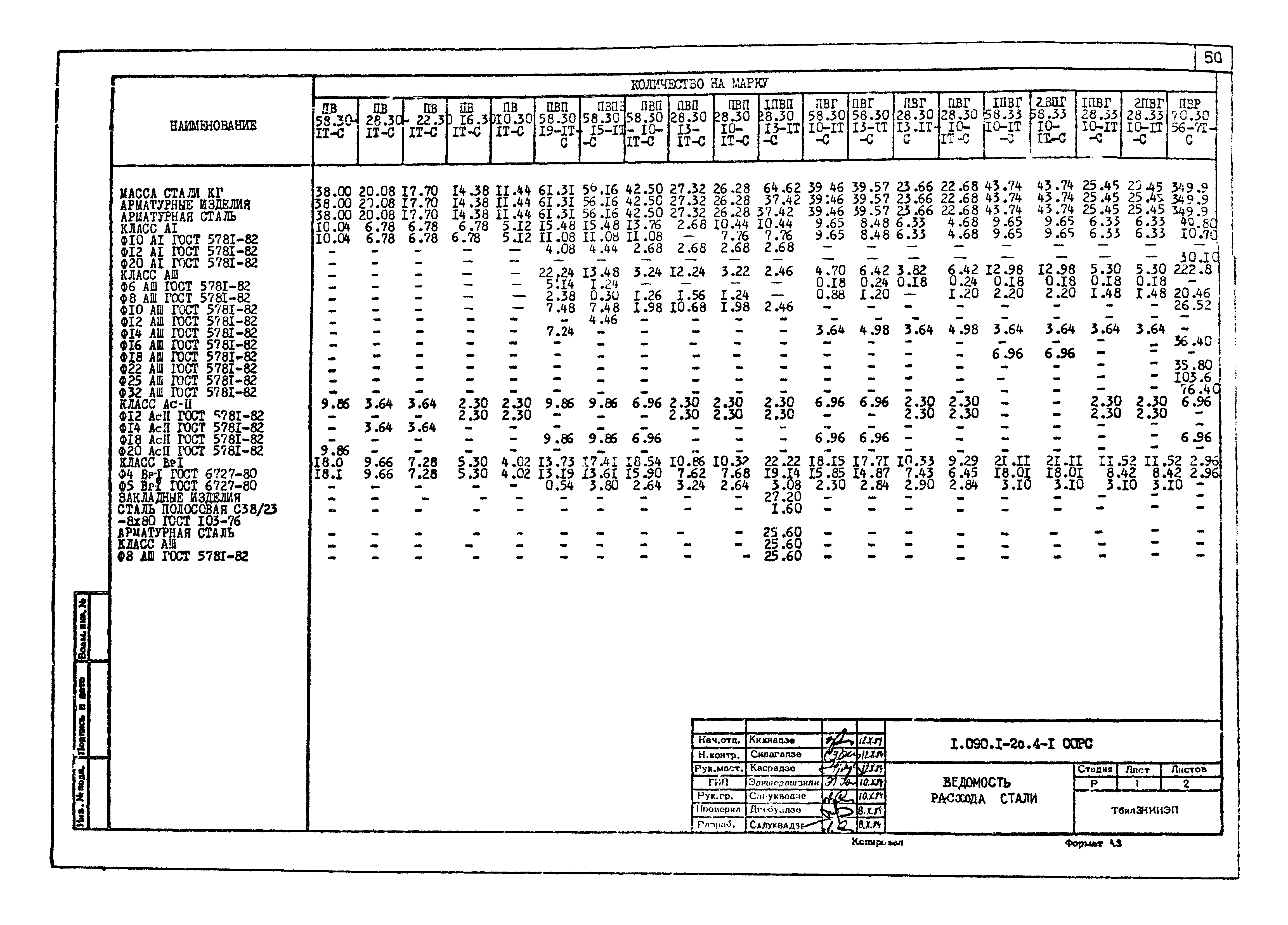 Серия 1.090.1-2с