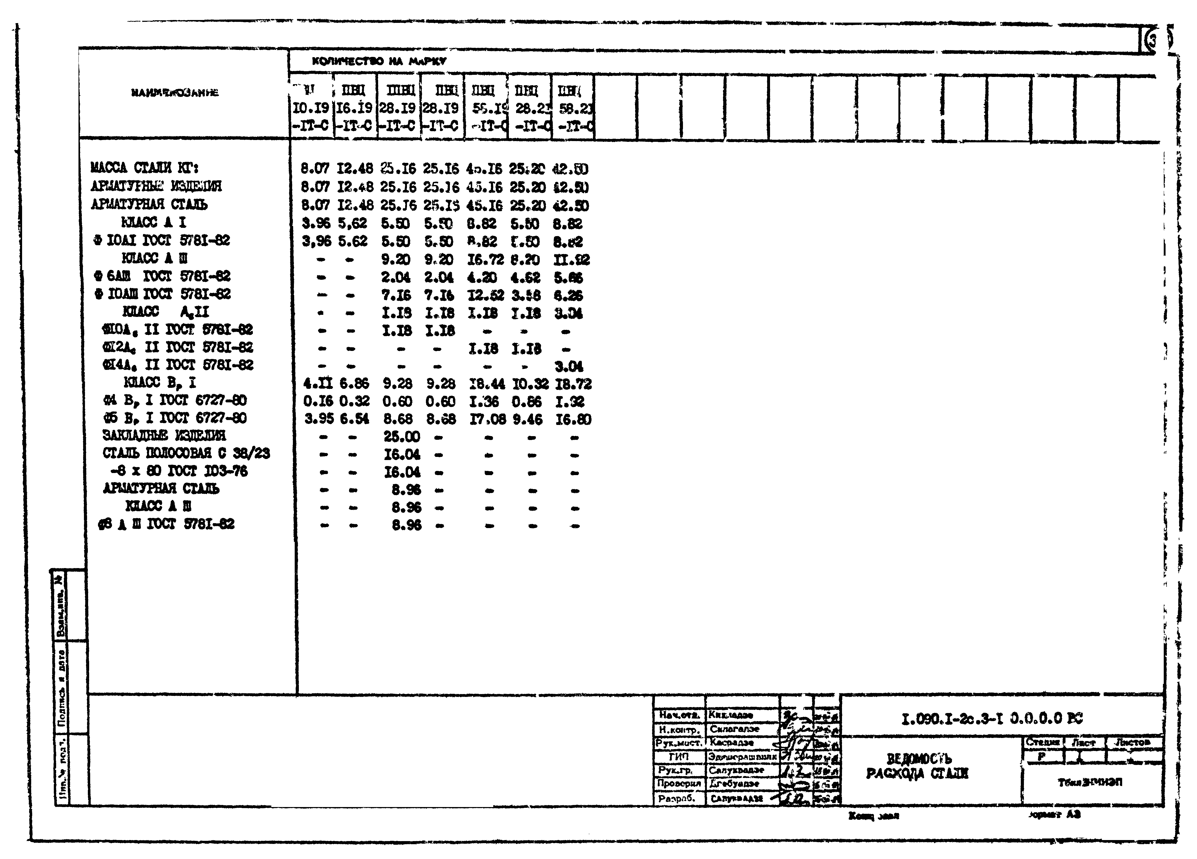 Серия 1.090.1-2с