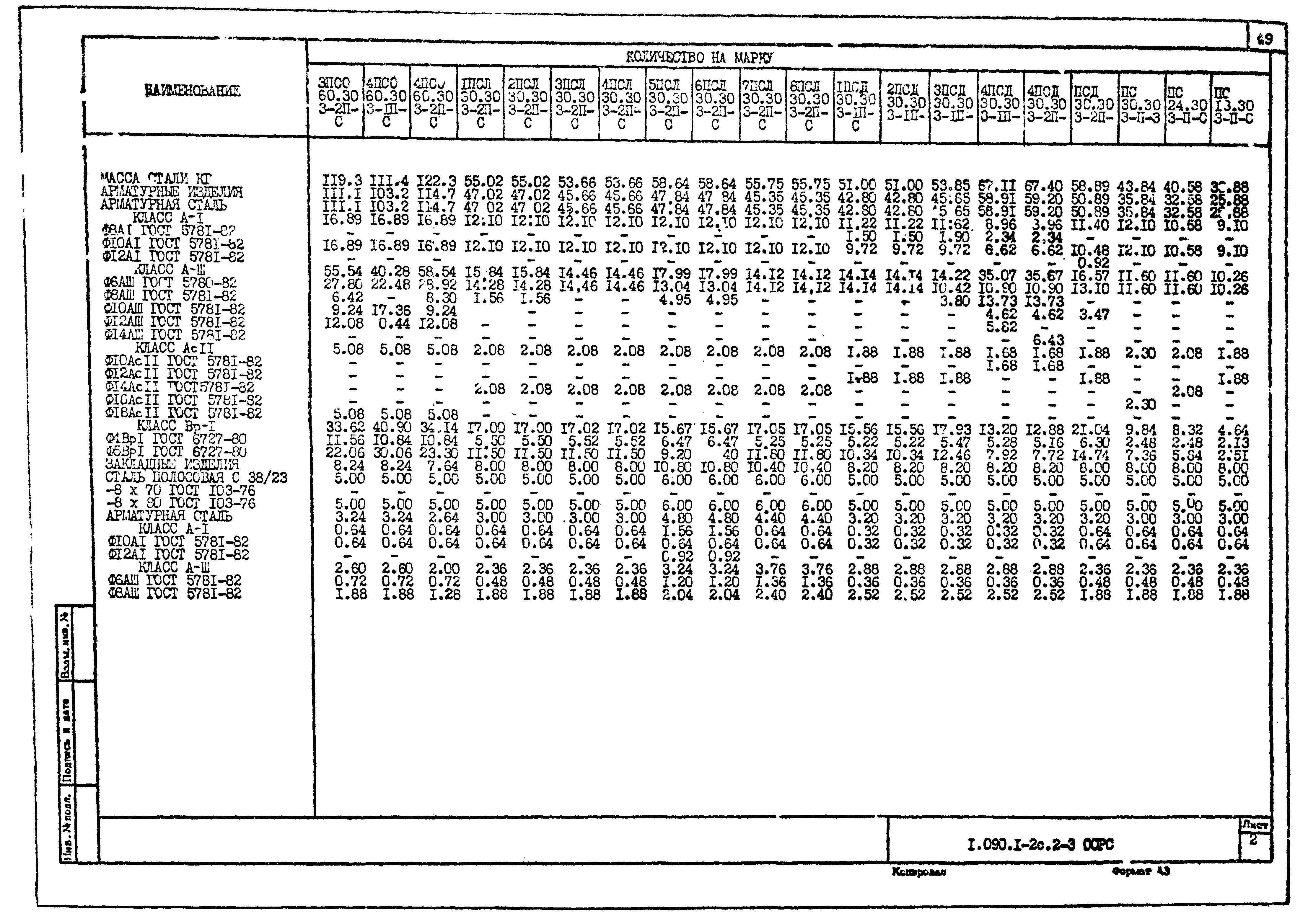 Серия 1.090.1-2с