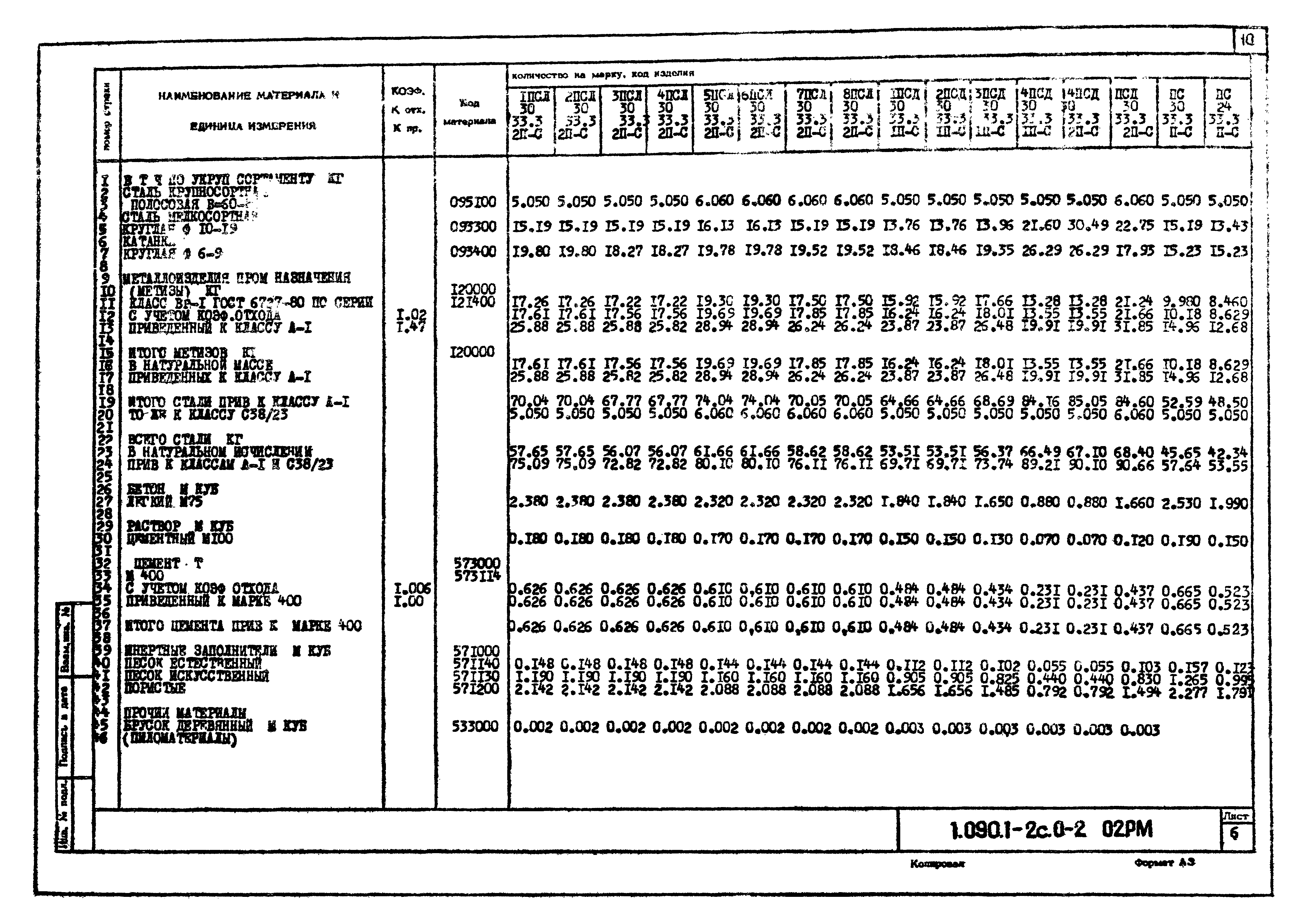 Серия 1.090.1-2с