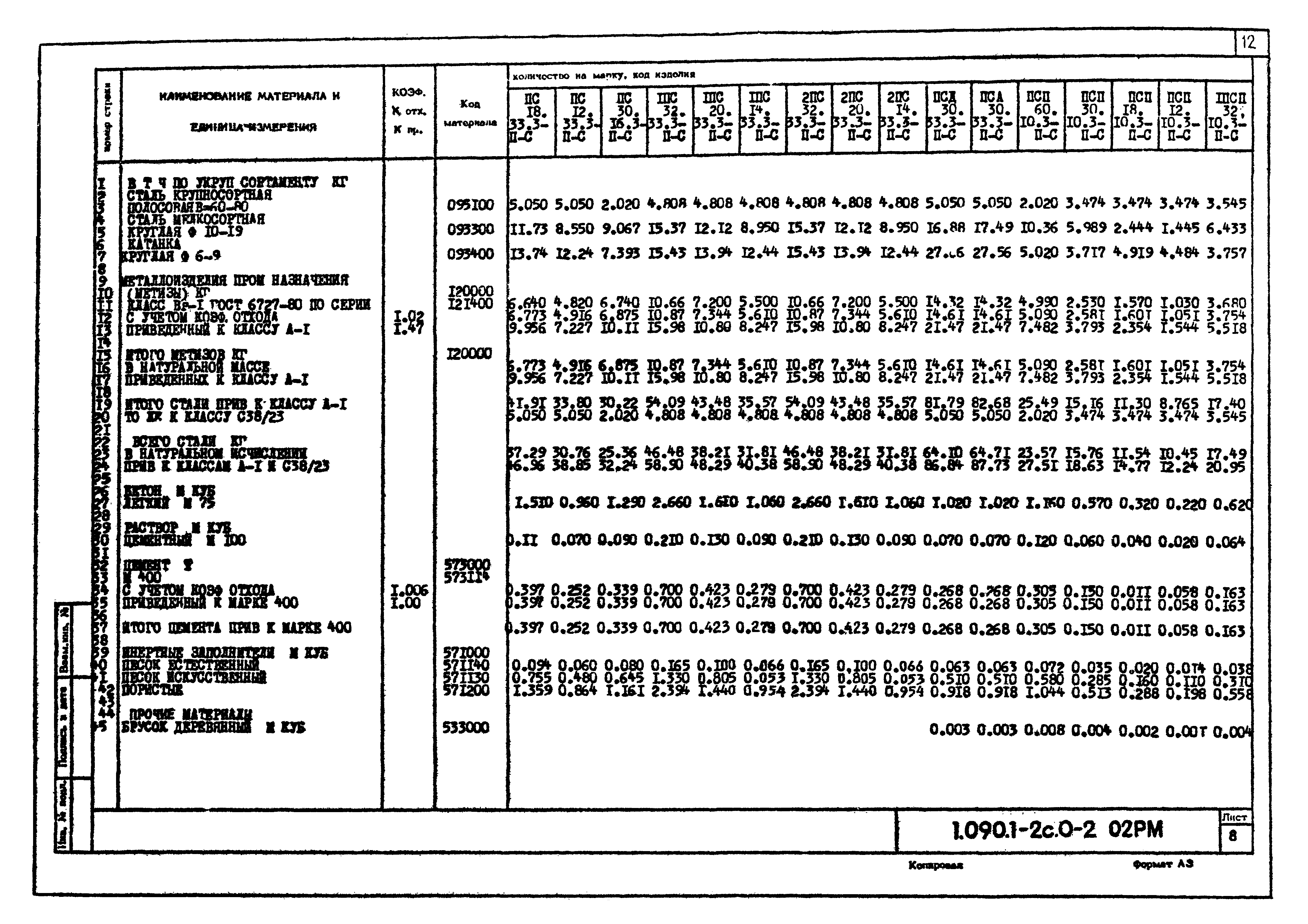 Серия 1.090.1-2с