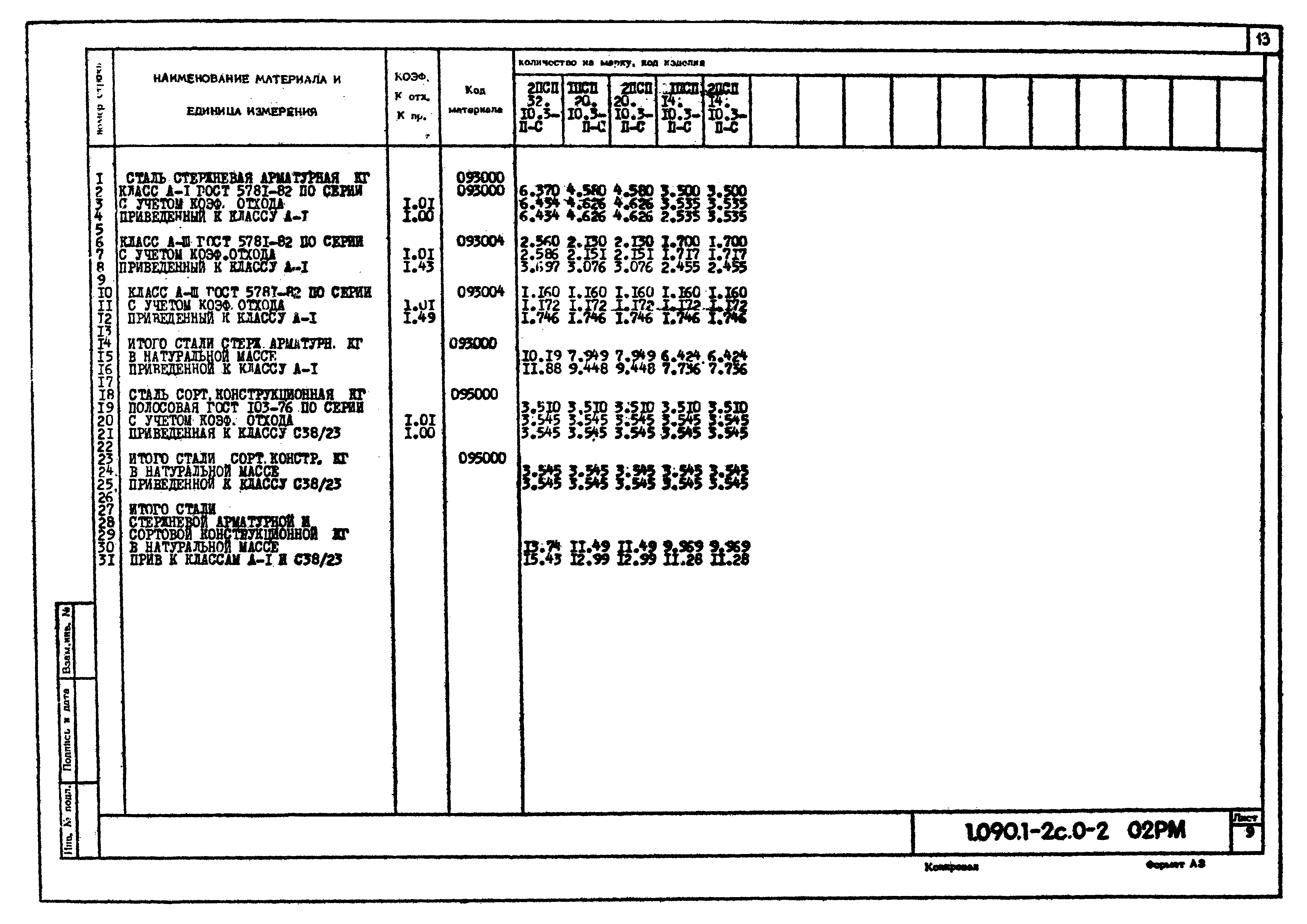 Серия 1.090.1-2с