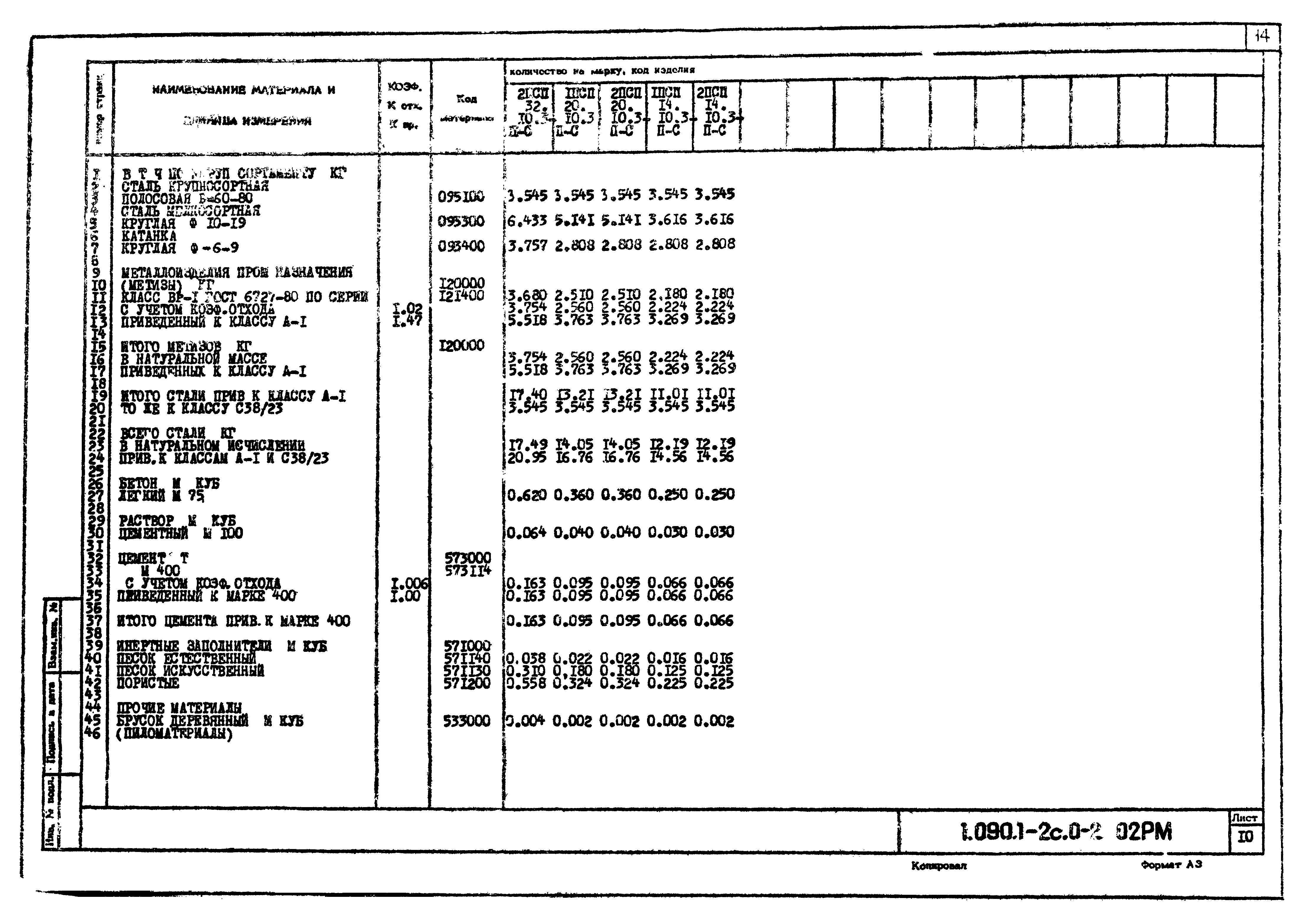 Серия 1.090.1-2с