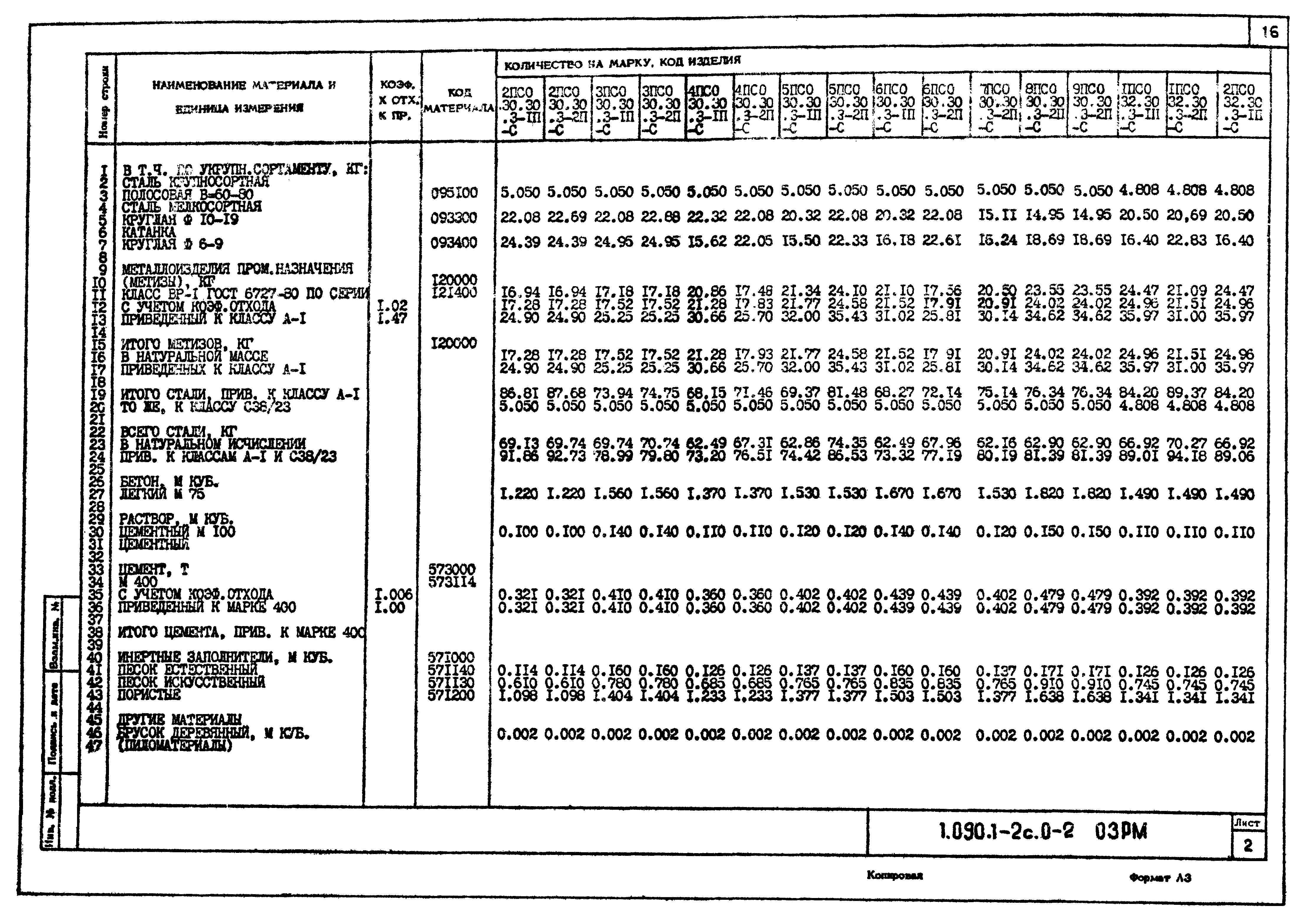 Серия 1.090.1-2с