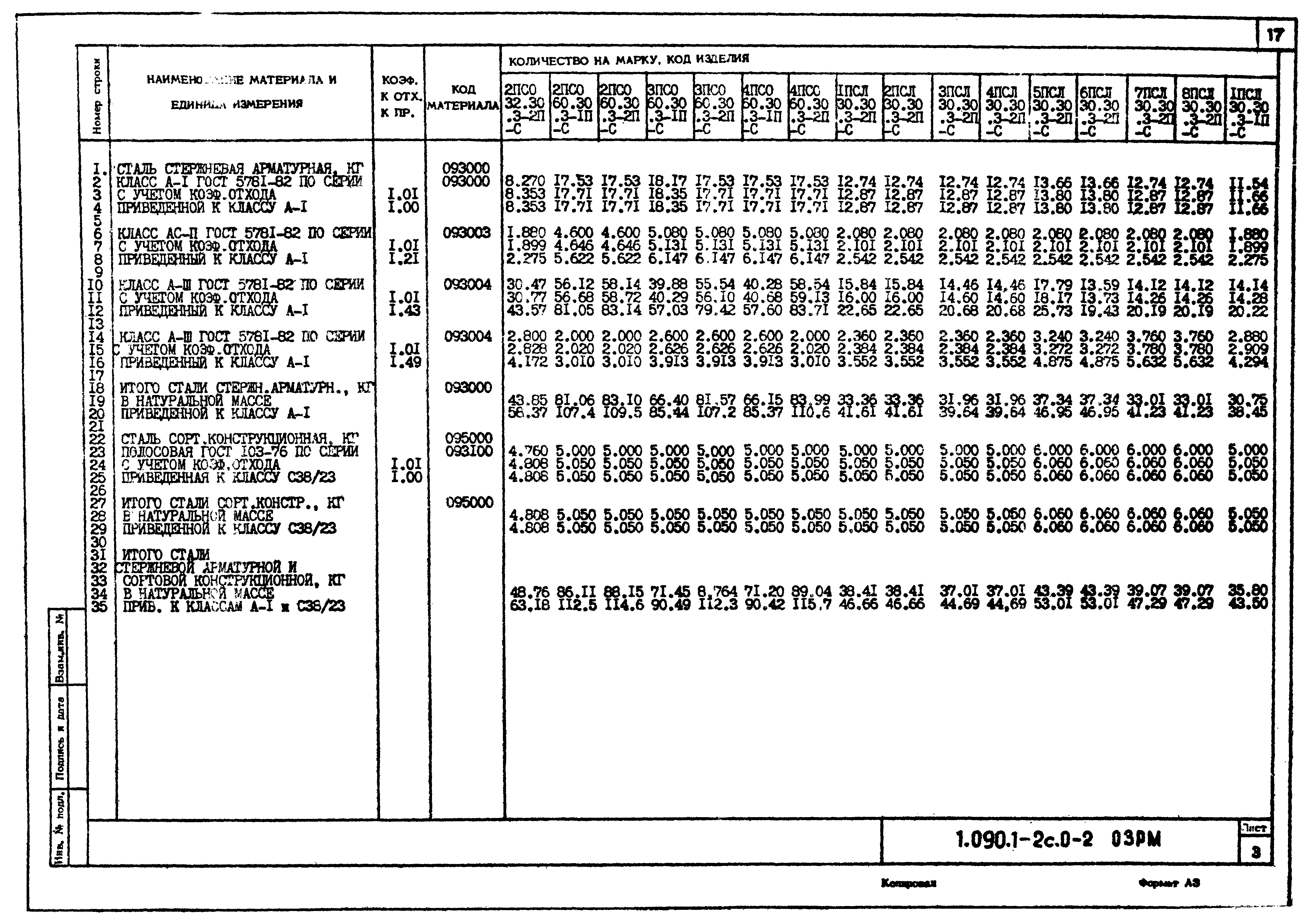 Серия 1.090.1-2с