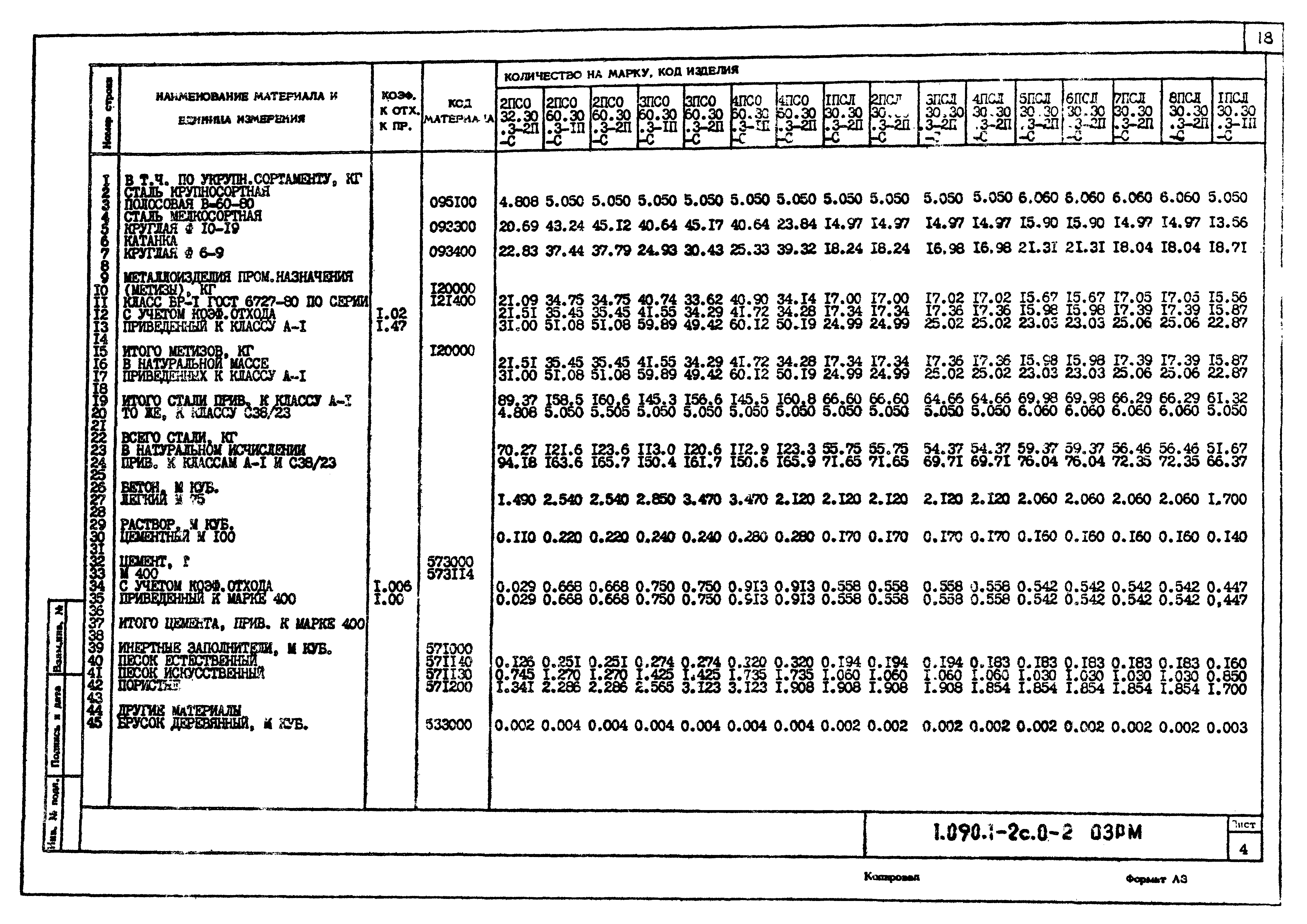 Серия 1.090.1-2с