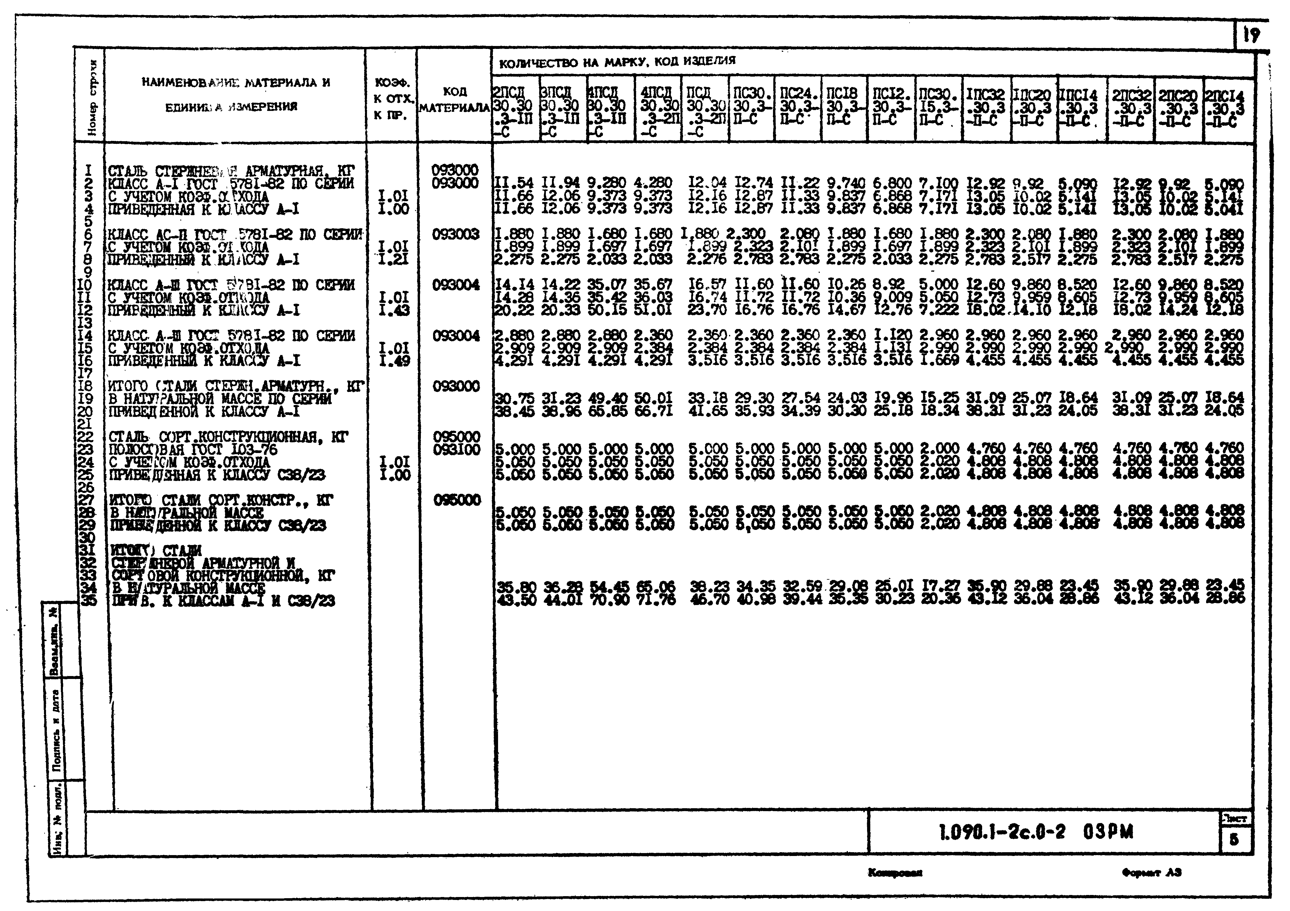 Серия 1.090.1-2с