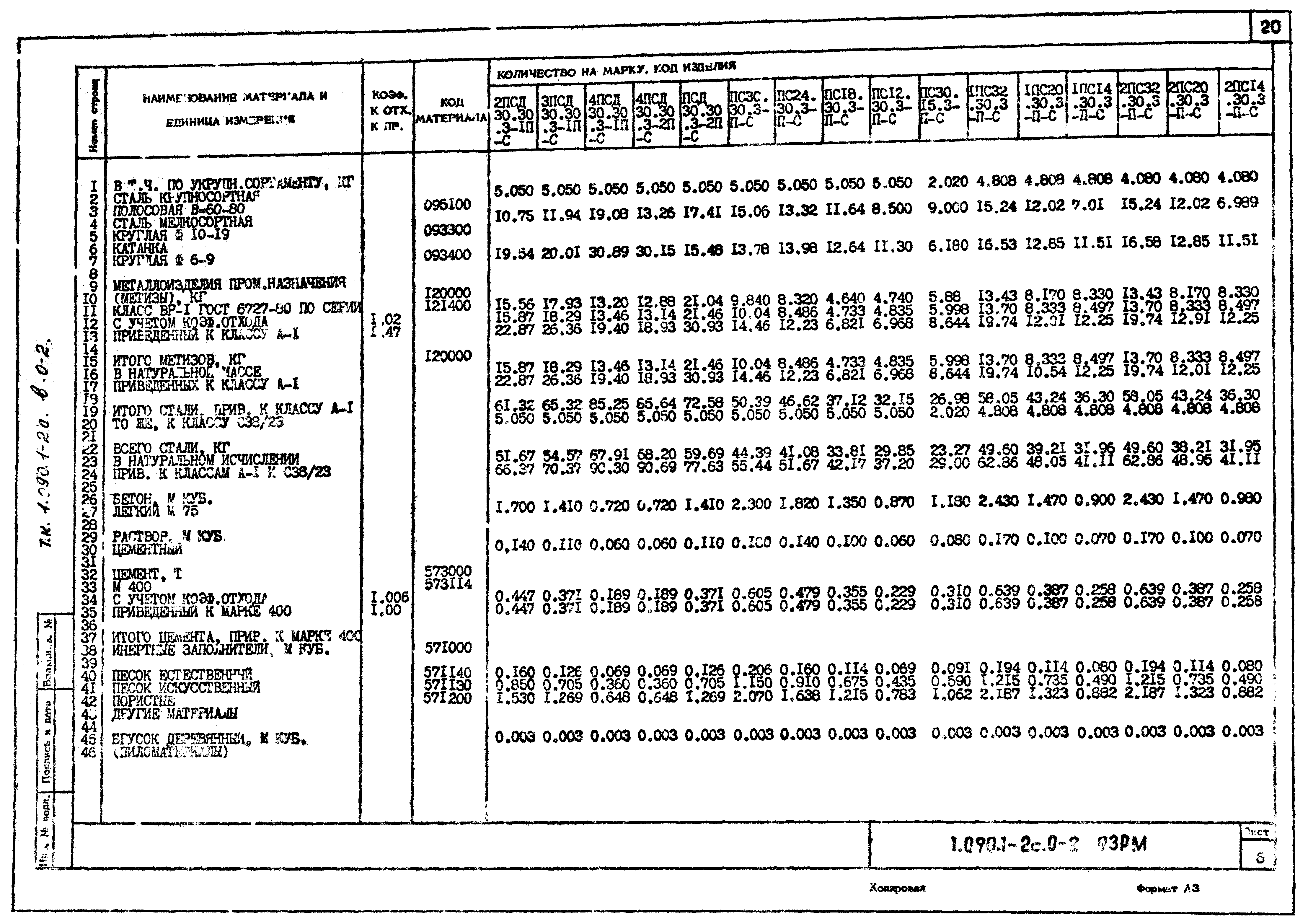 Серия 1.090.1-2с