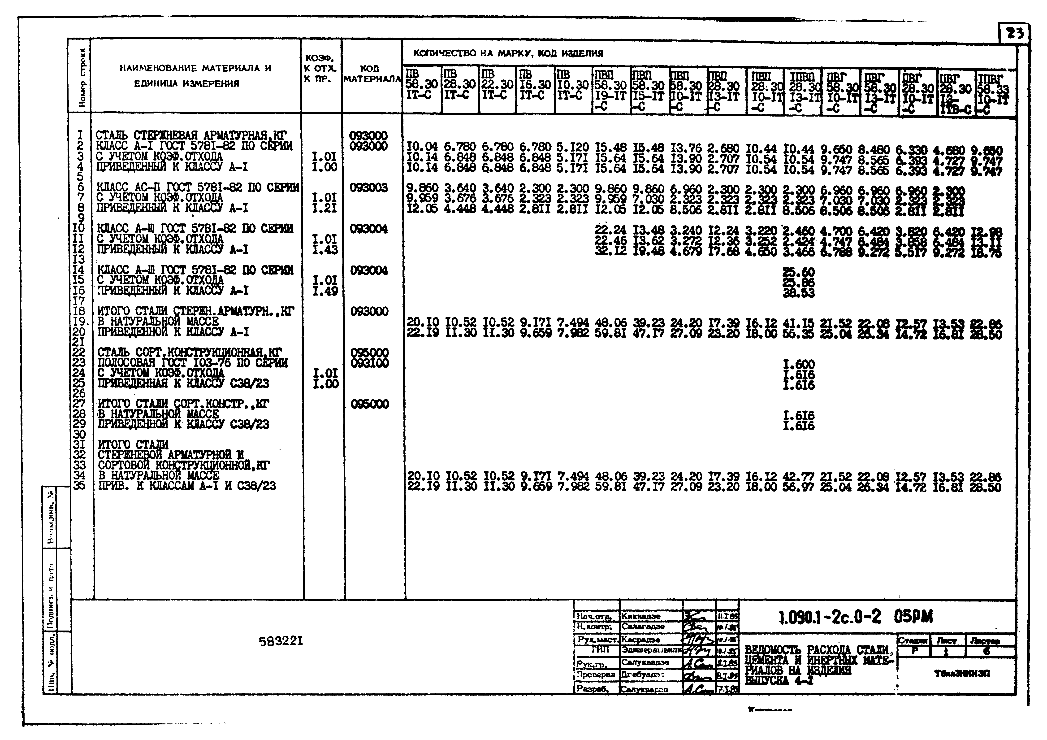 Серия 1.090.1-2с