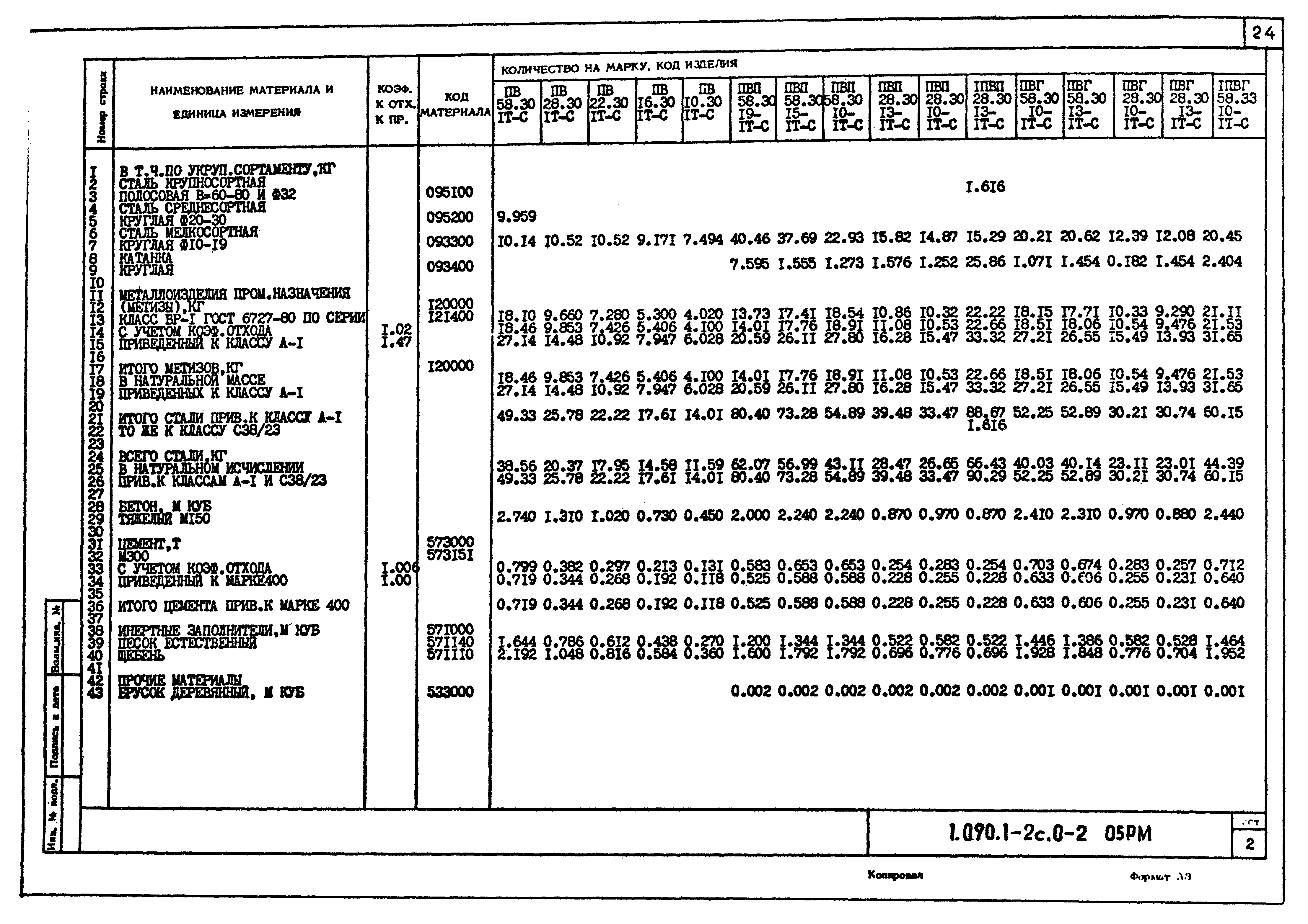 Серия 1.090.1-2с